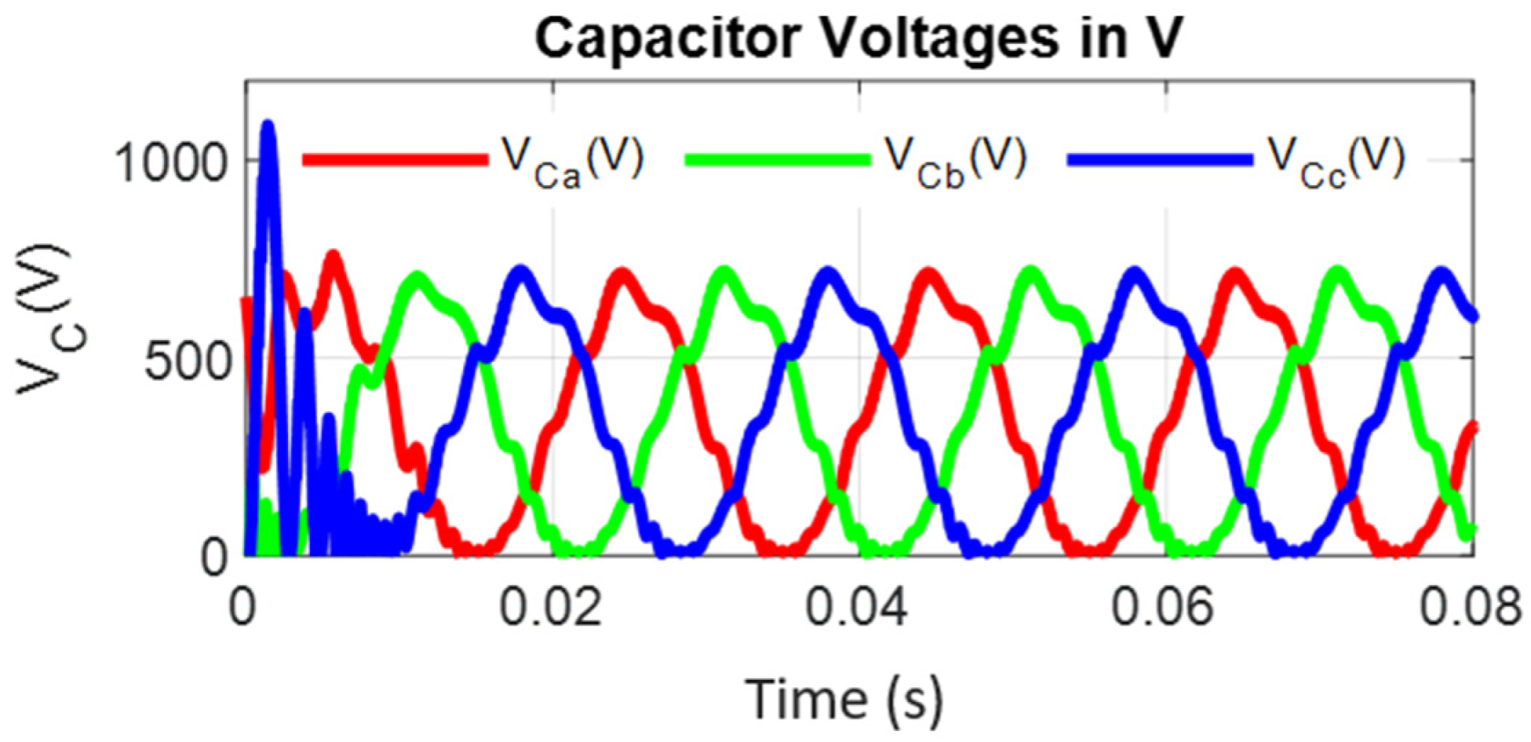 Energies 15 02955 g030