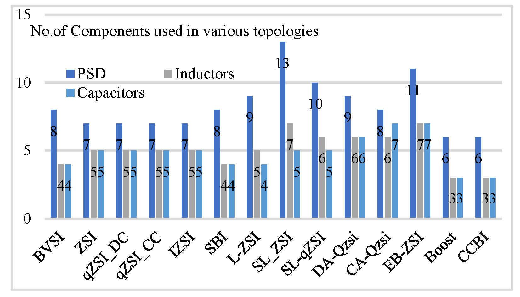 Energies 15 02955 g037
