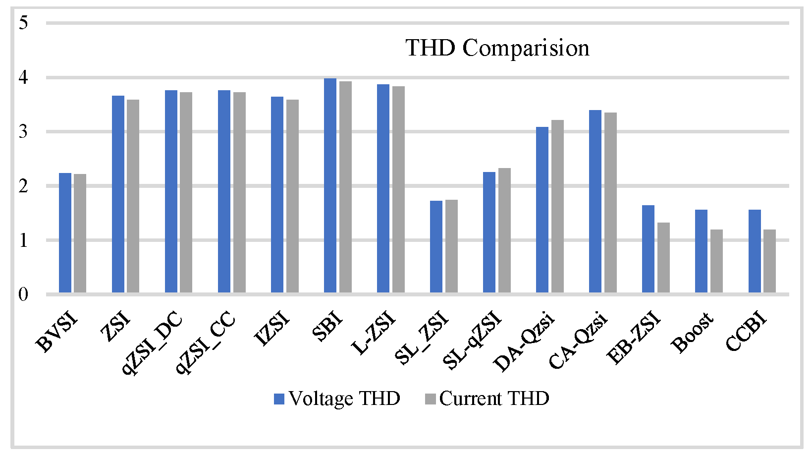 Energies 15 02955 g038