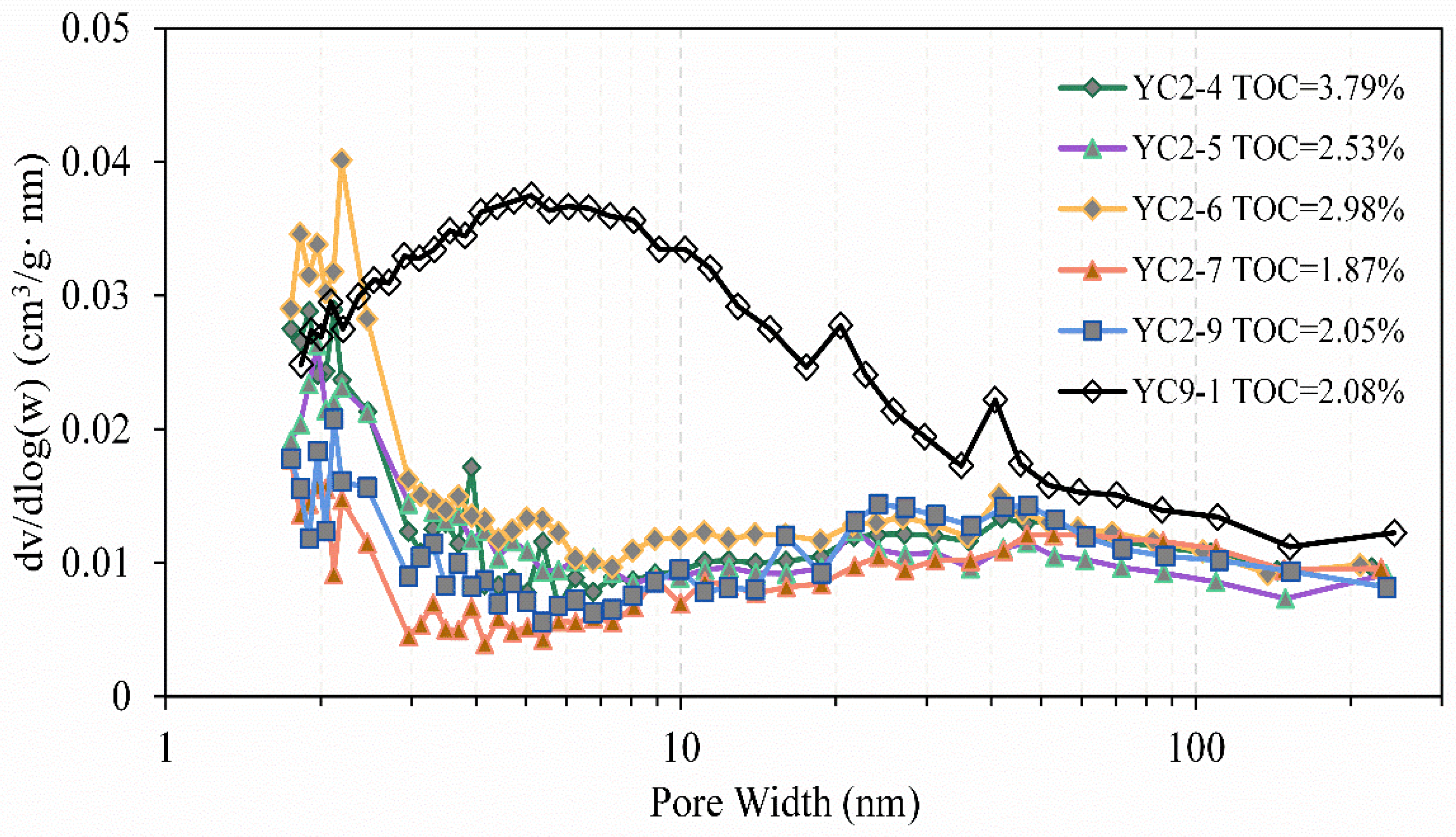 Energies 15 02956 g009