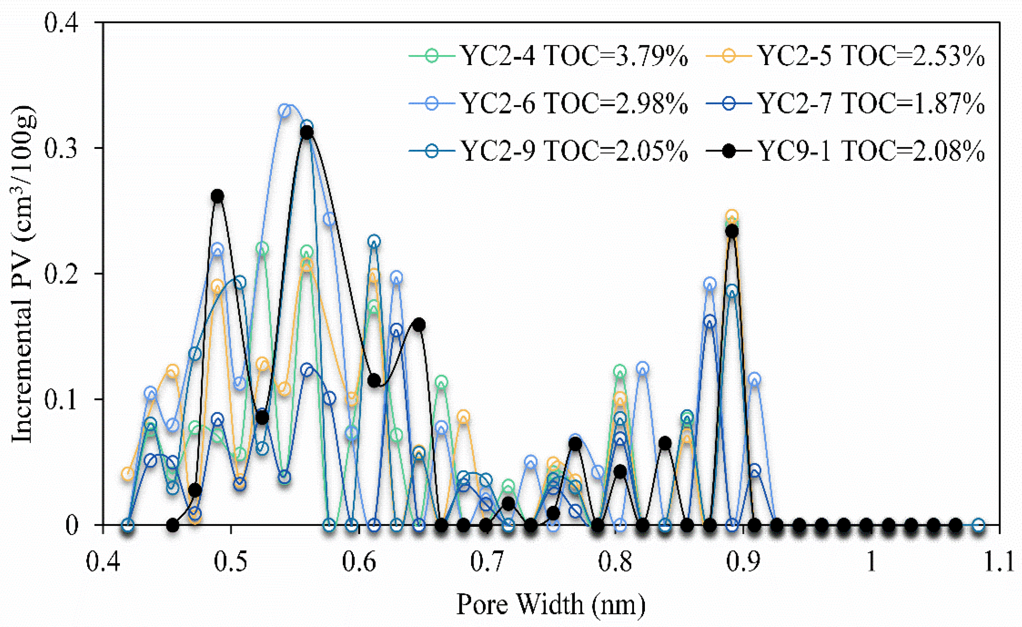 Energies 15 02956 g010