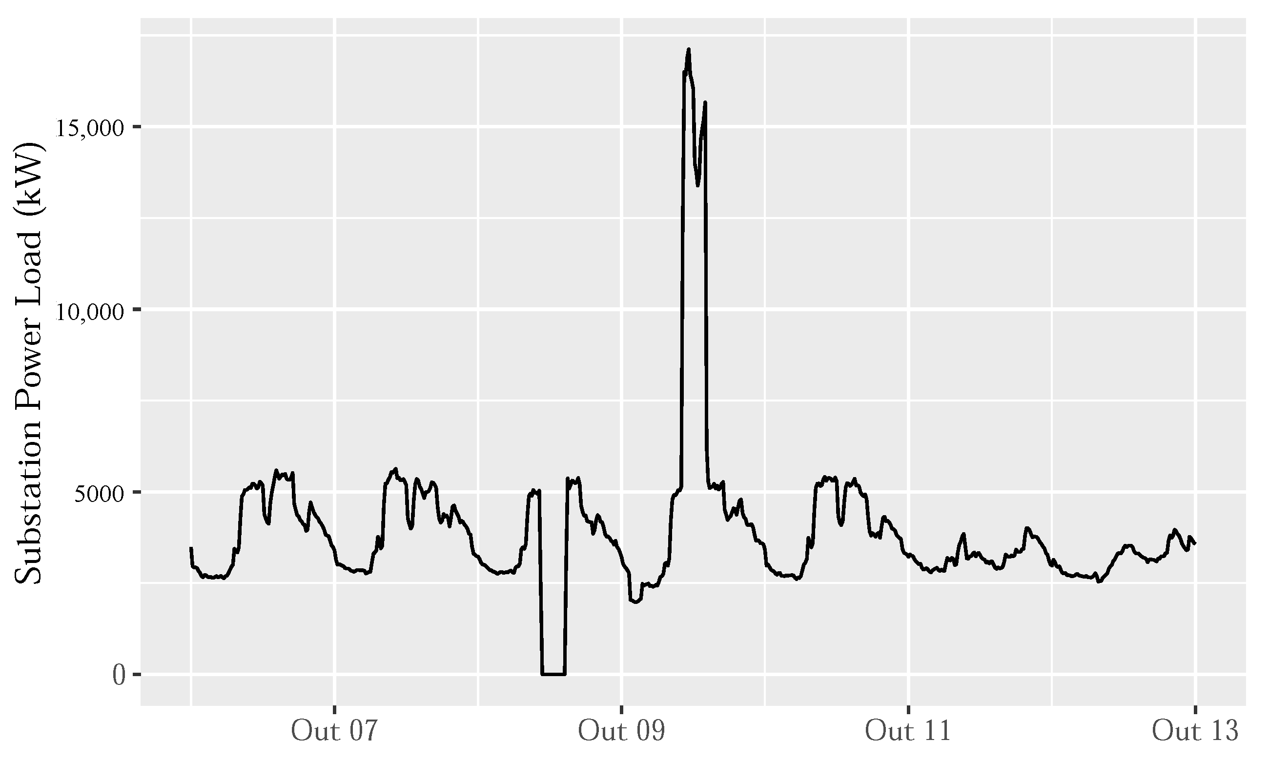 Energies 15 02960 g002 550