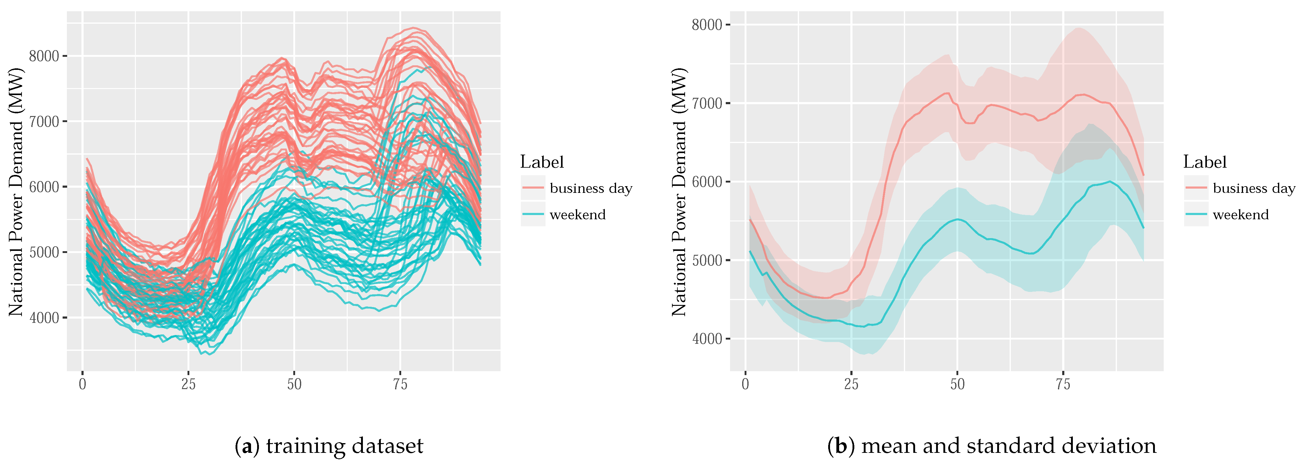 Energies 15 02960 g003 550