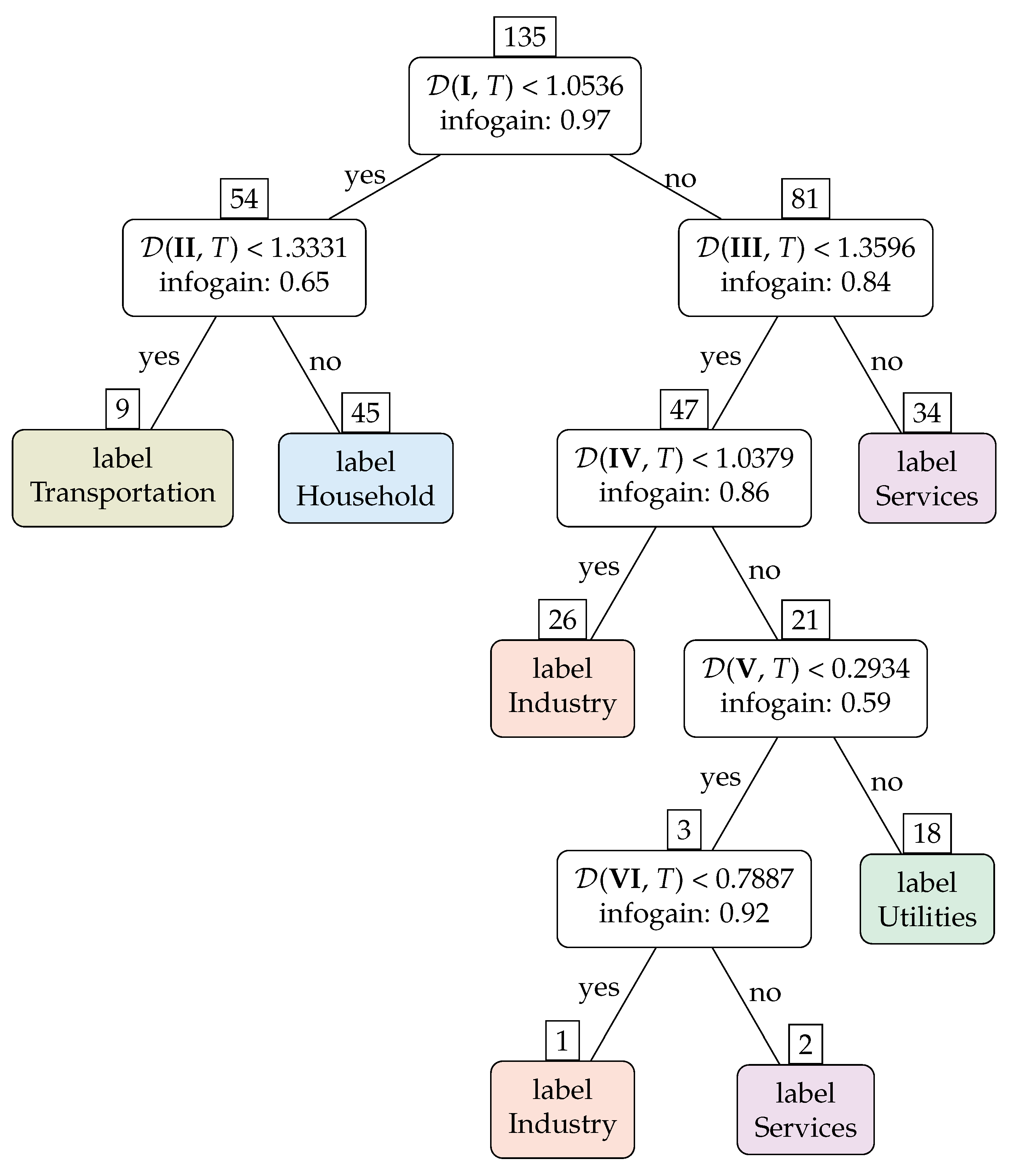 Energies 15 02960 g007 550