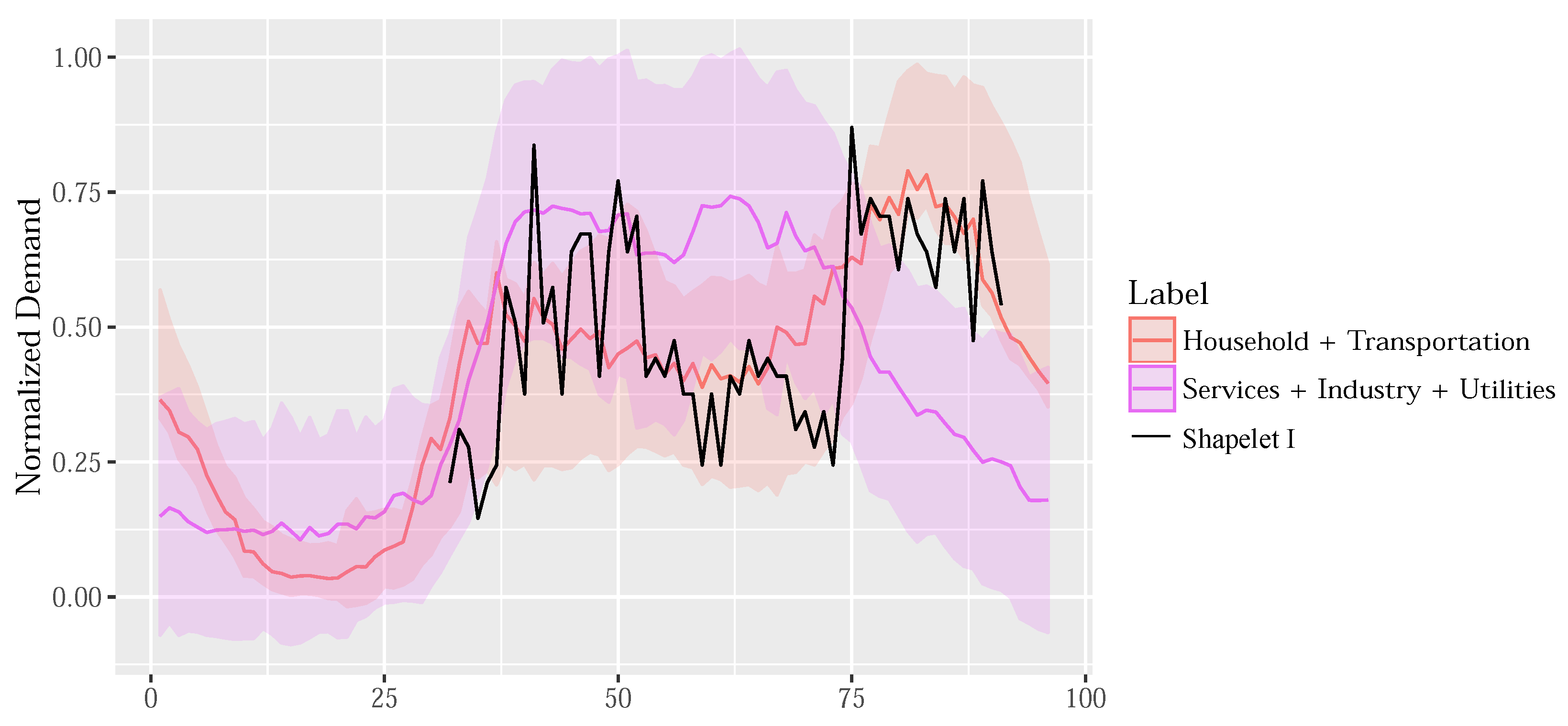 Energies 15 02960 g008 550