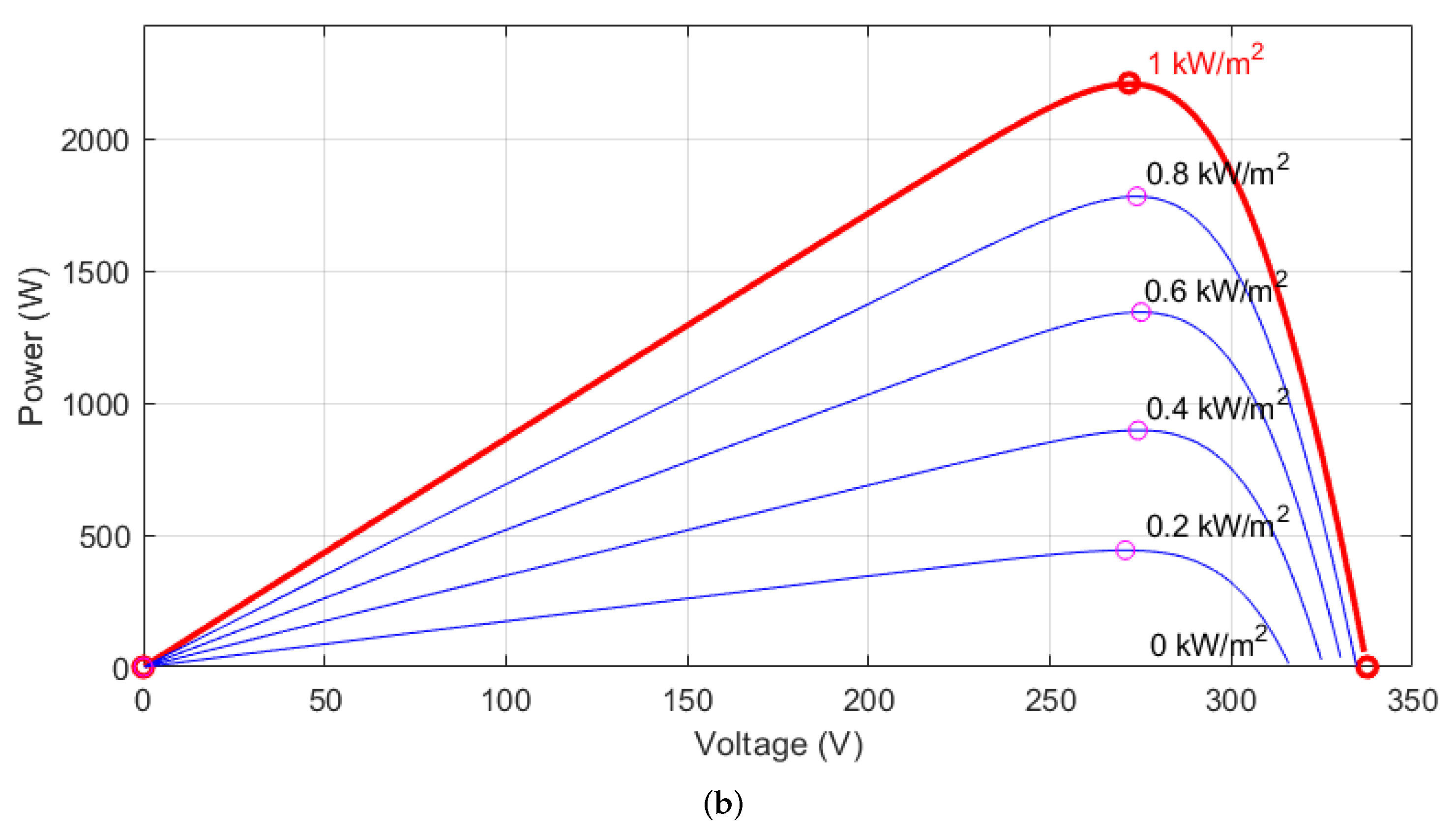 Energies 15 02961 g001b