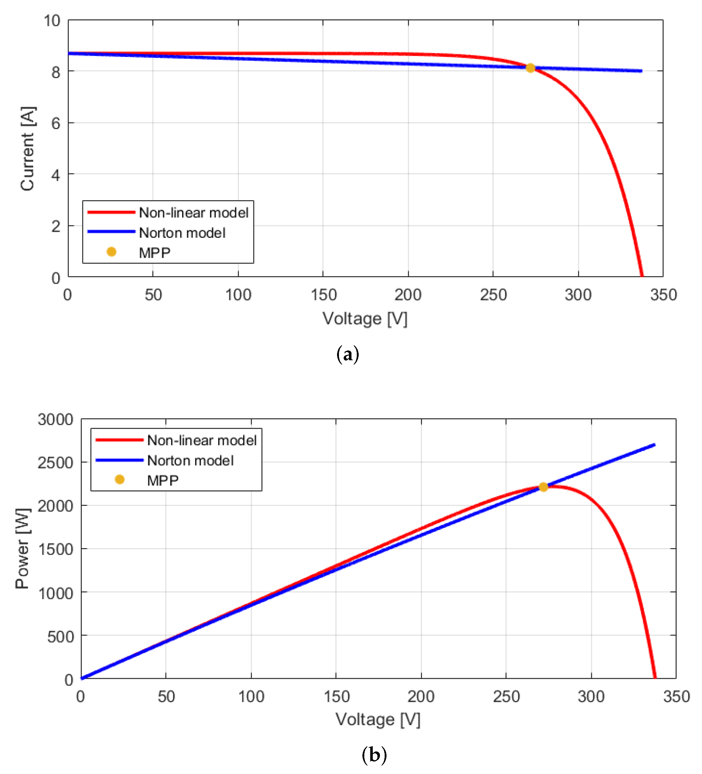 Energies 15 02961 g004