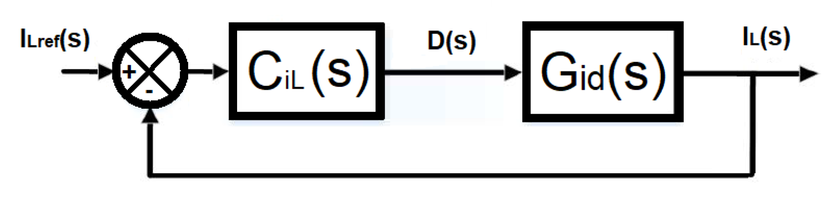 Energies 15 02961 g012