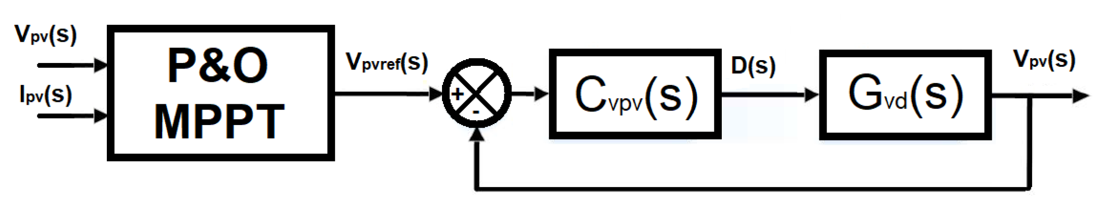 Energies 15 02961 g013