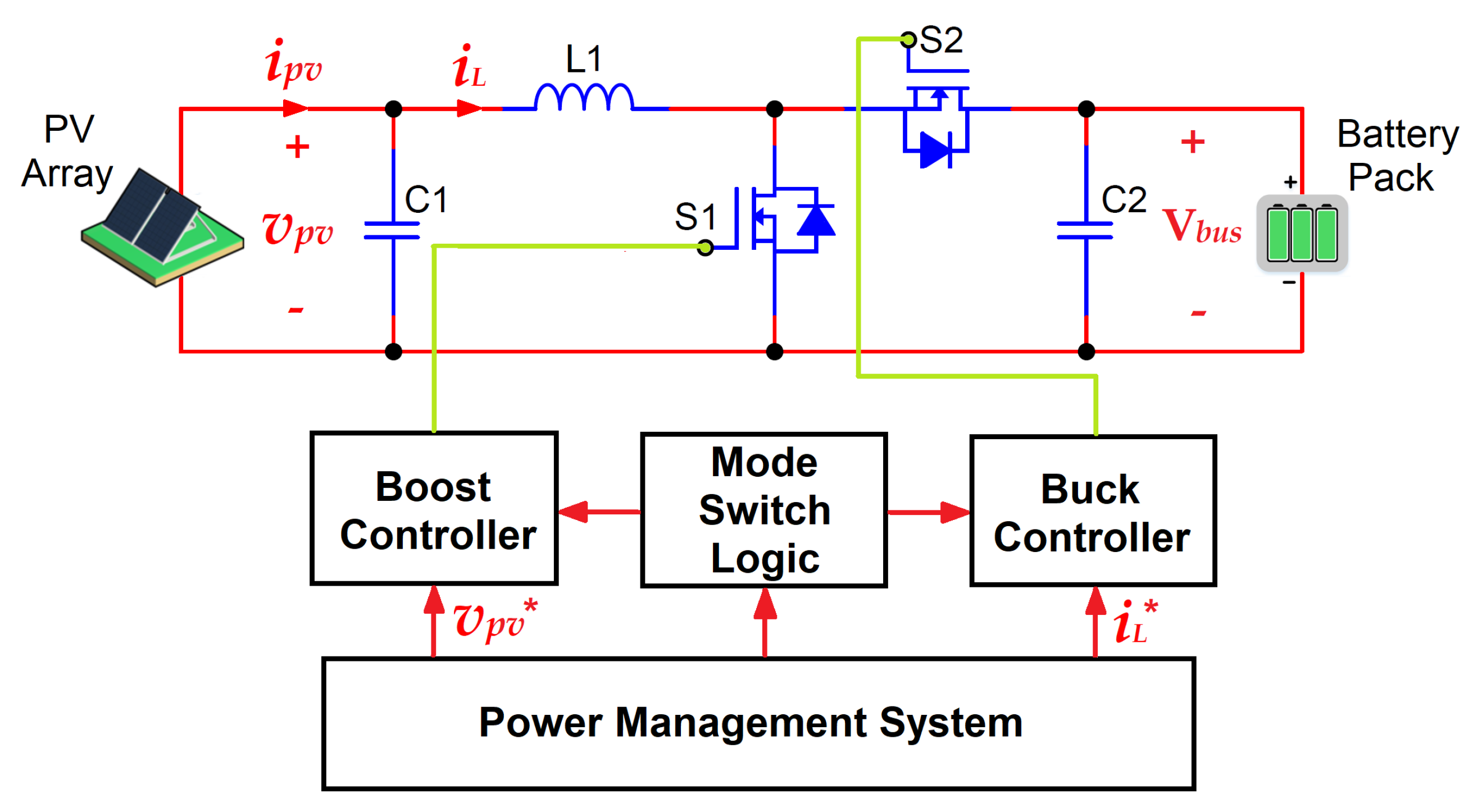 Energies 15 02961 g014