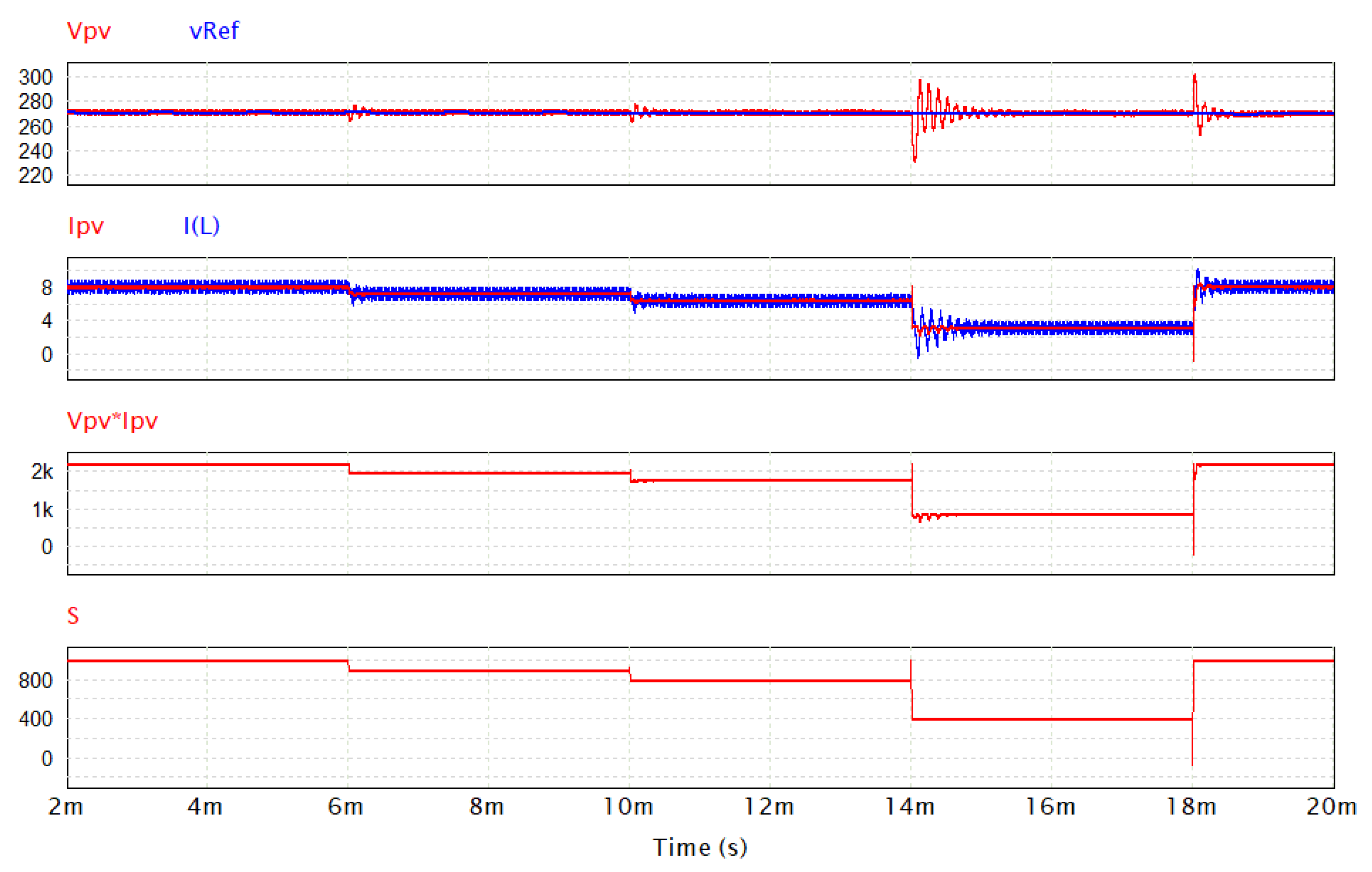 Energies 15 02961 g020