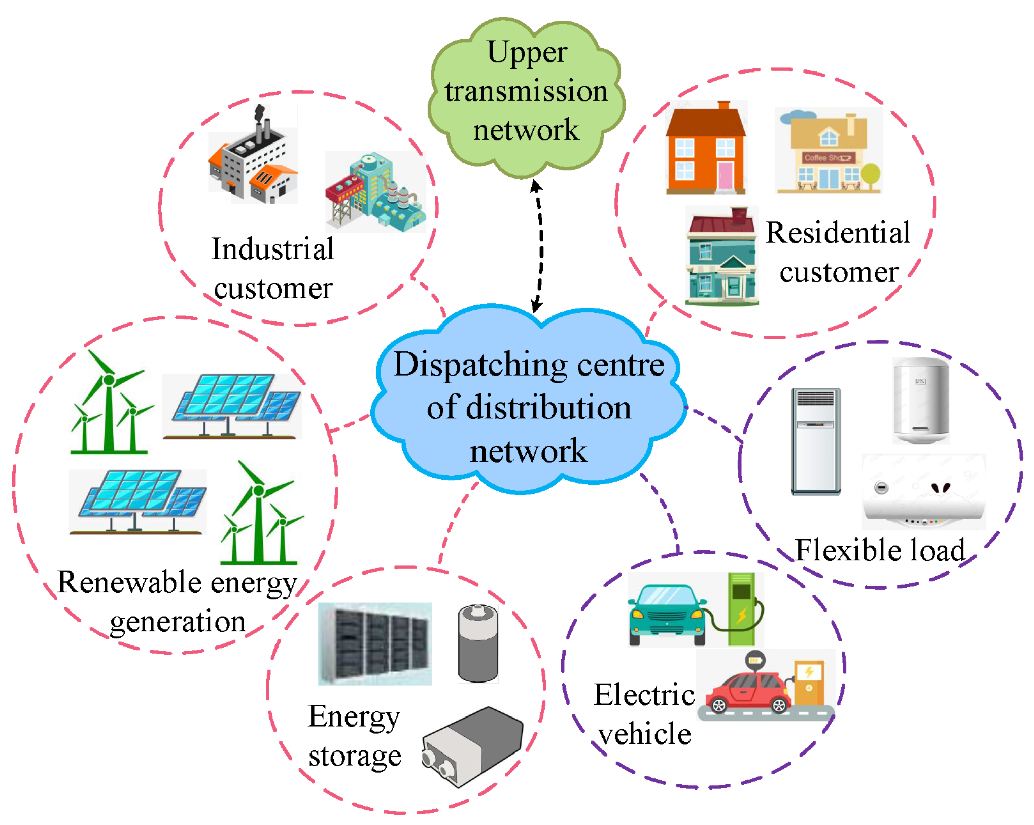 Energies 15 02964 g001 550
