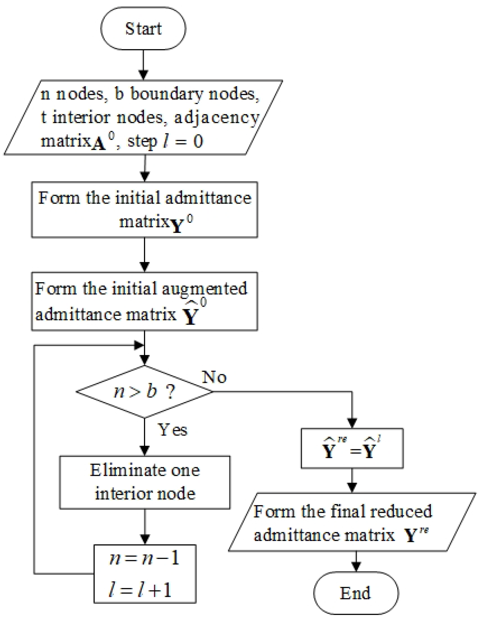 Energies 15 02964 g005 550