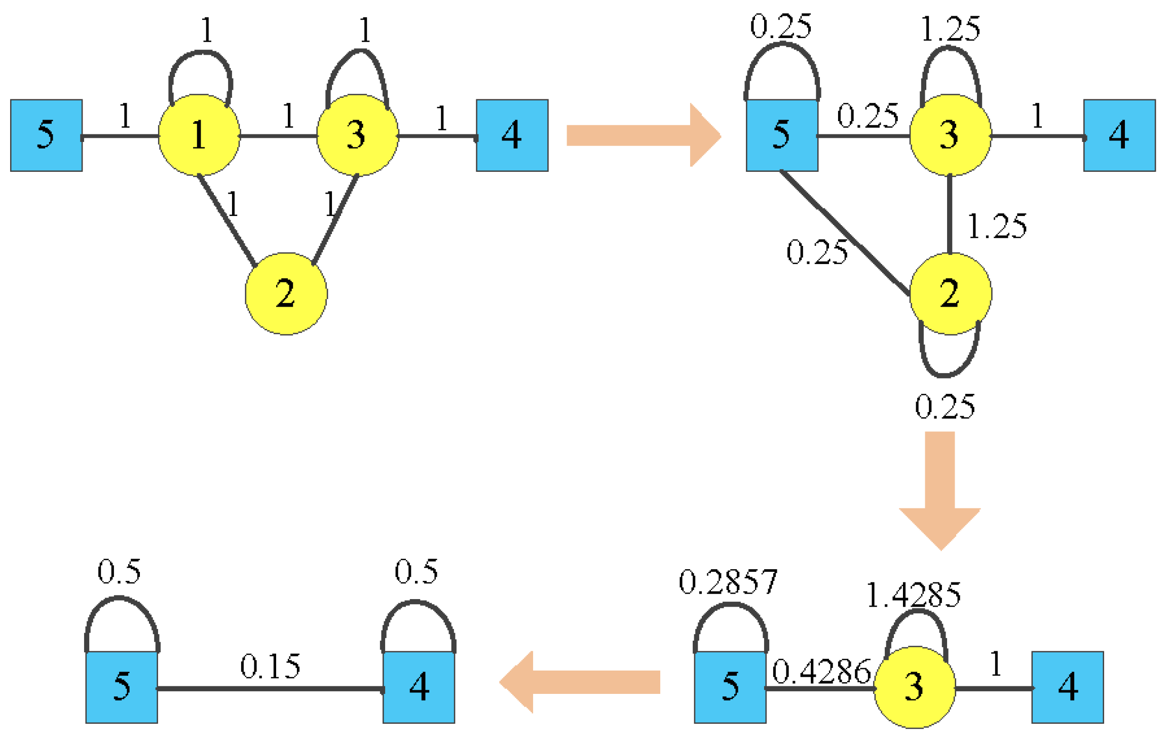 Energies 15 02964 g008 550