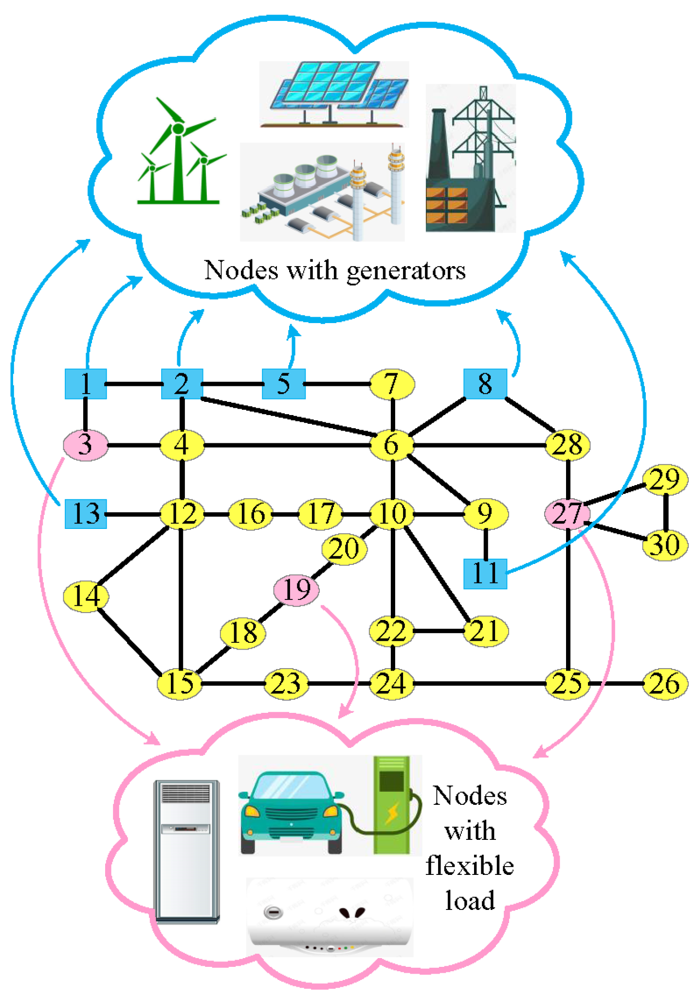 Energies 15 02964 g009 550