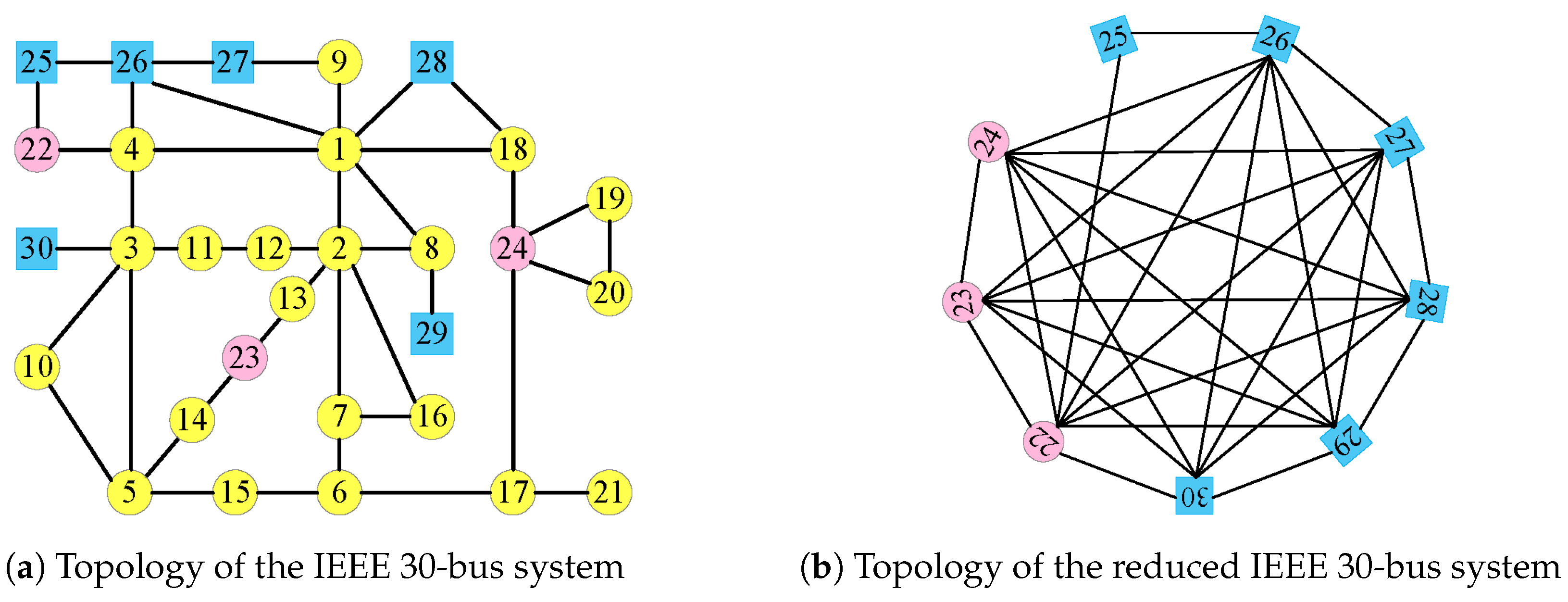 Energies 15 02964 g010 550