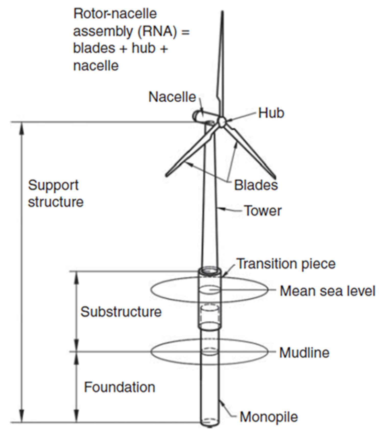 Windmill structure deals