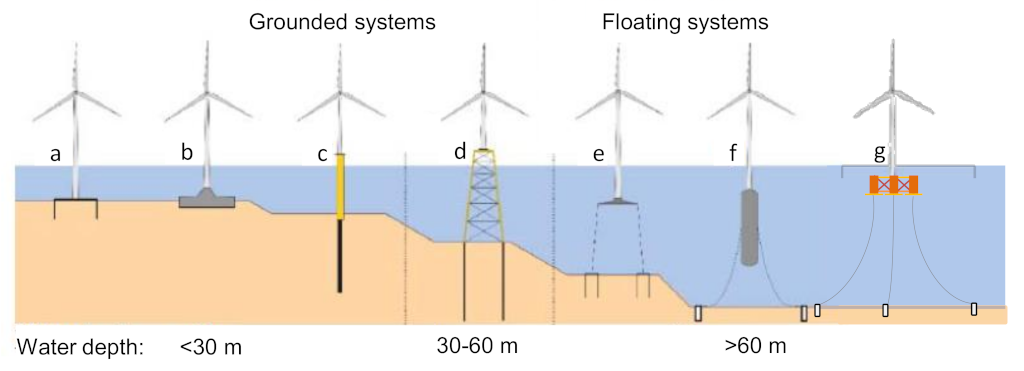 Energies 15 02967 g004