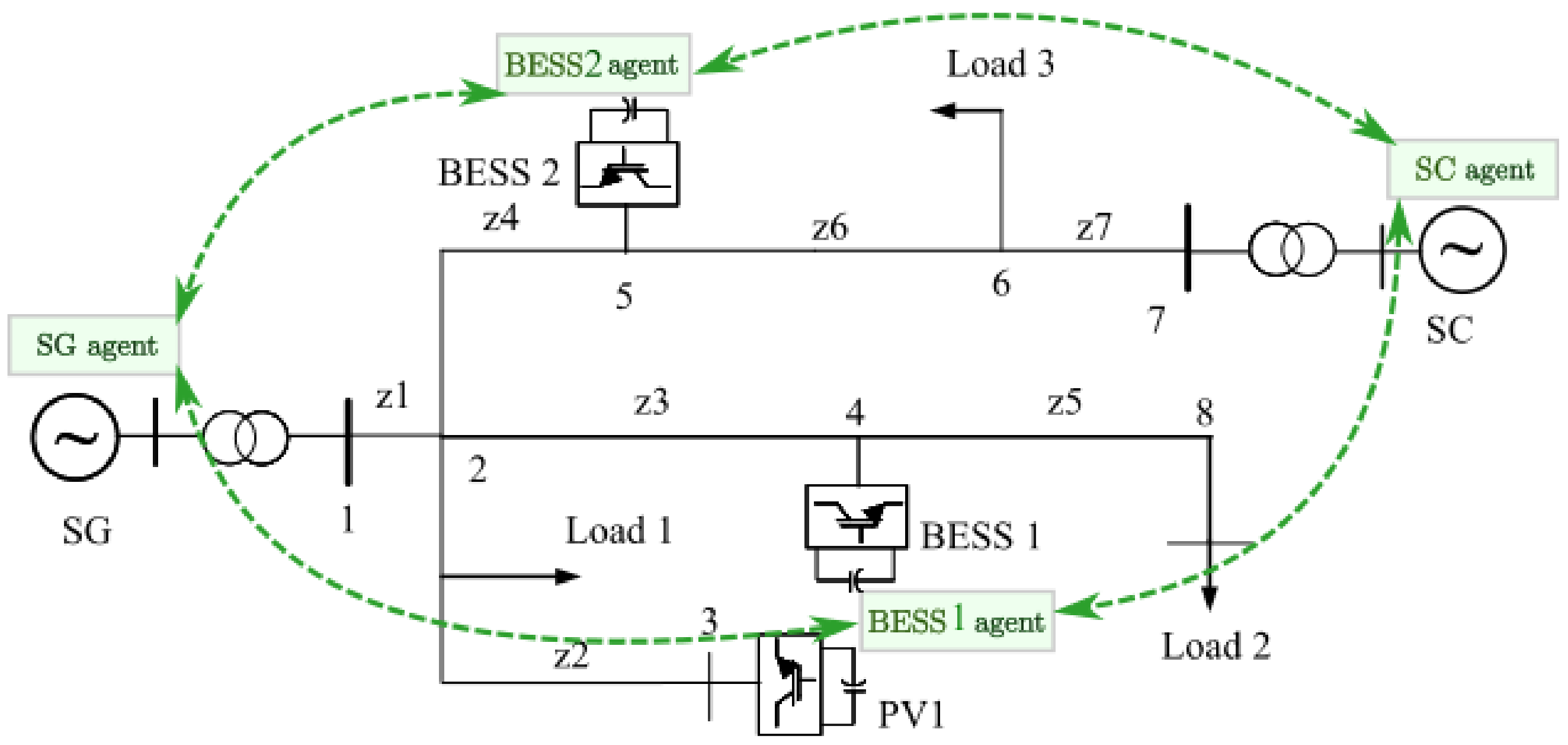 Energies 15 02968 g002