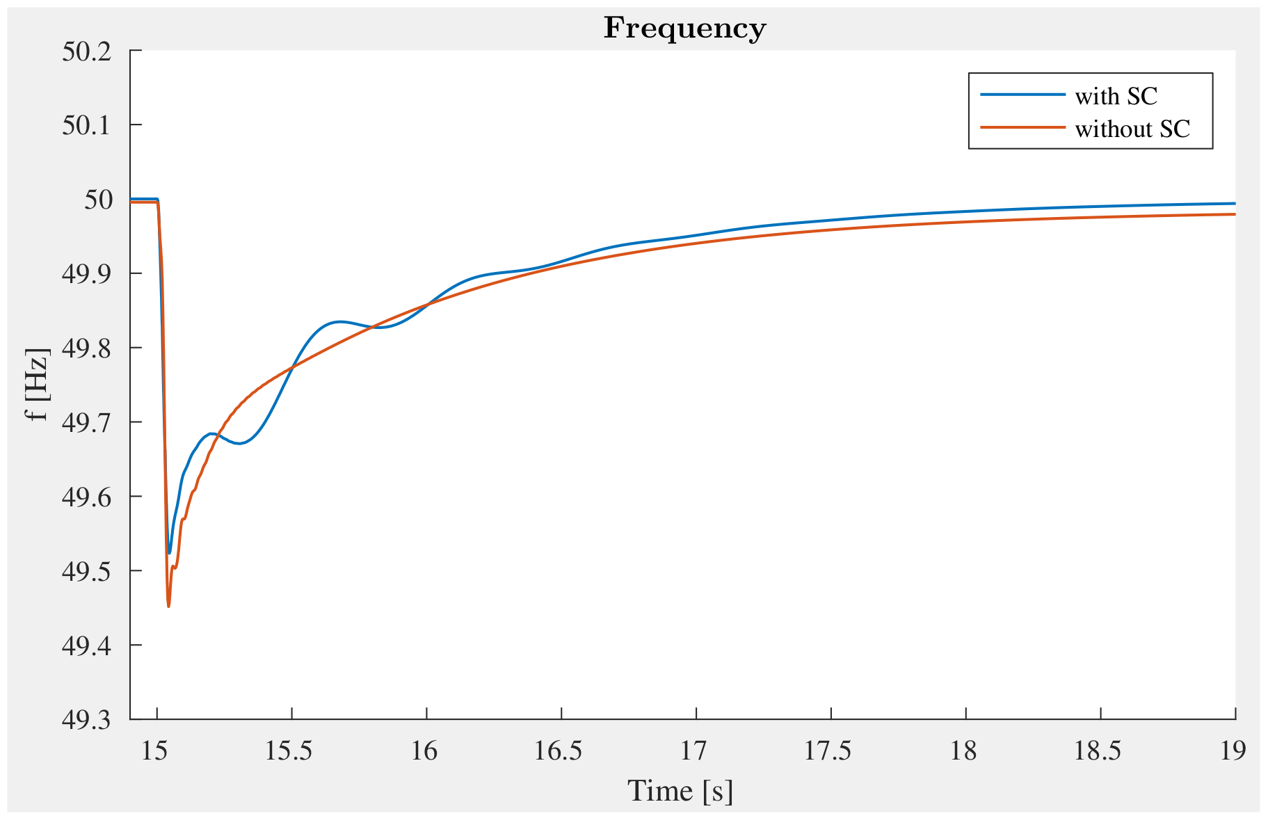Energies 15 02968 g006