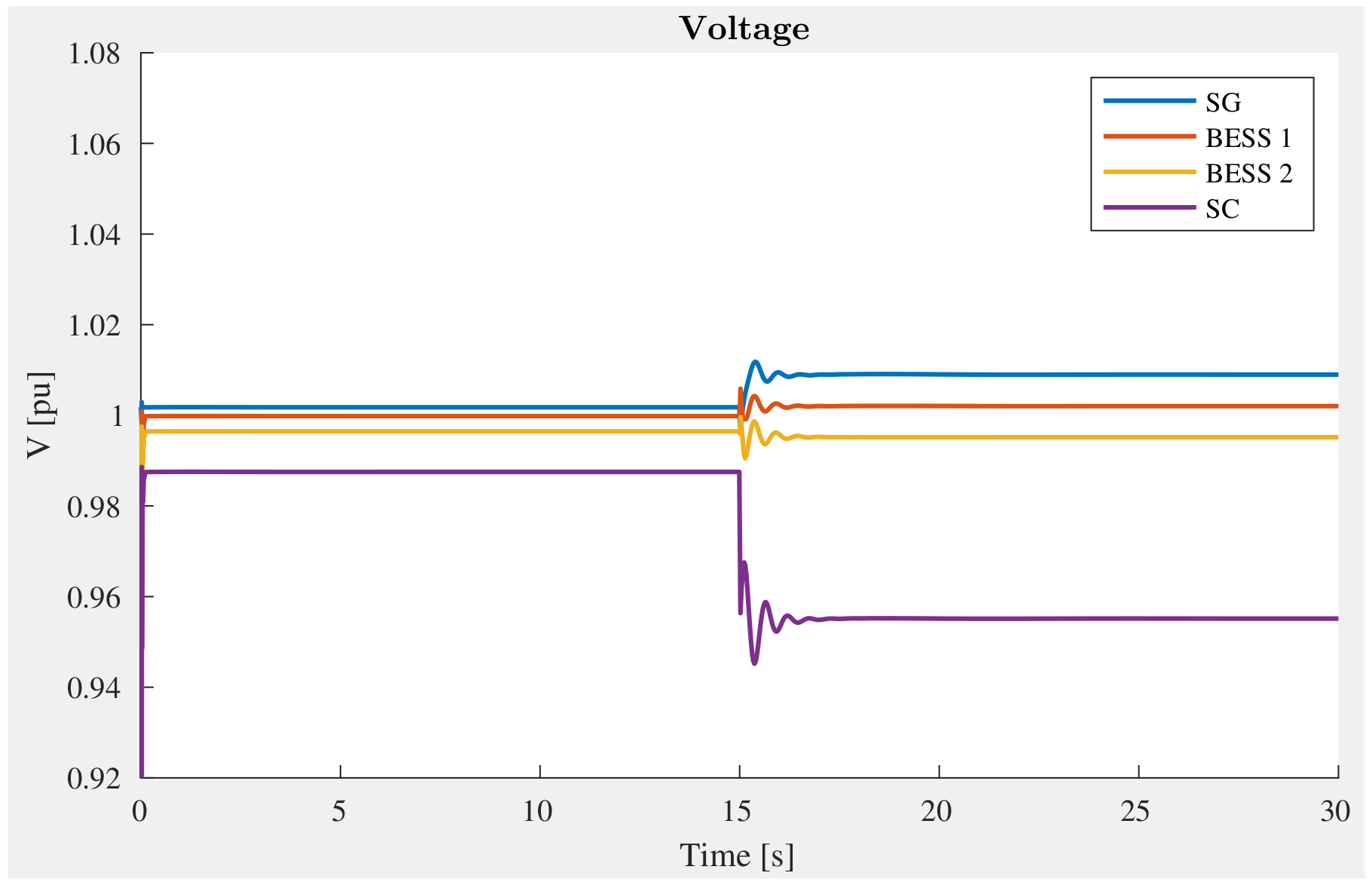 Energies 15 02968 g011