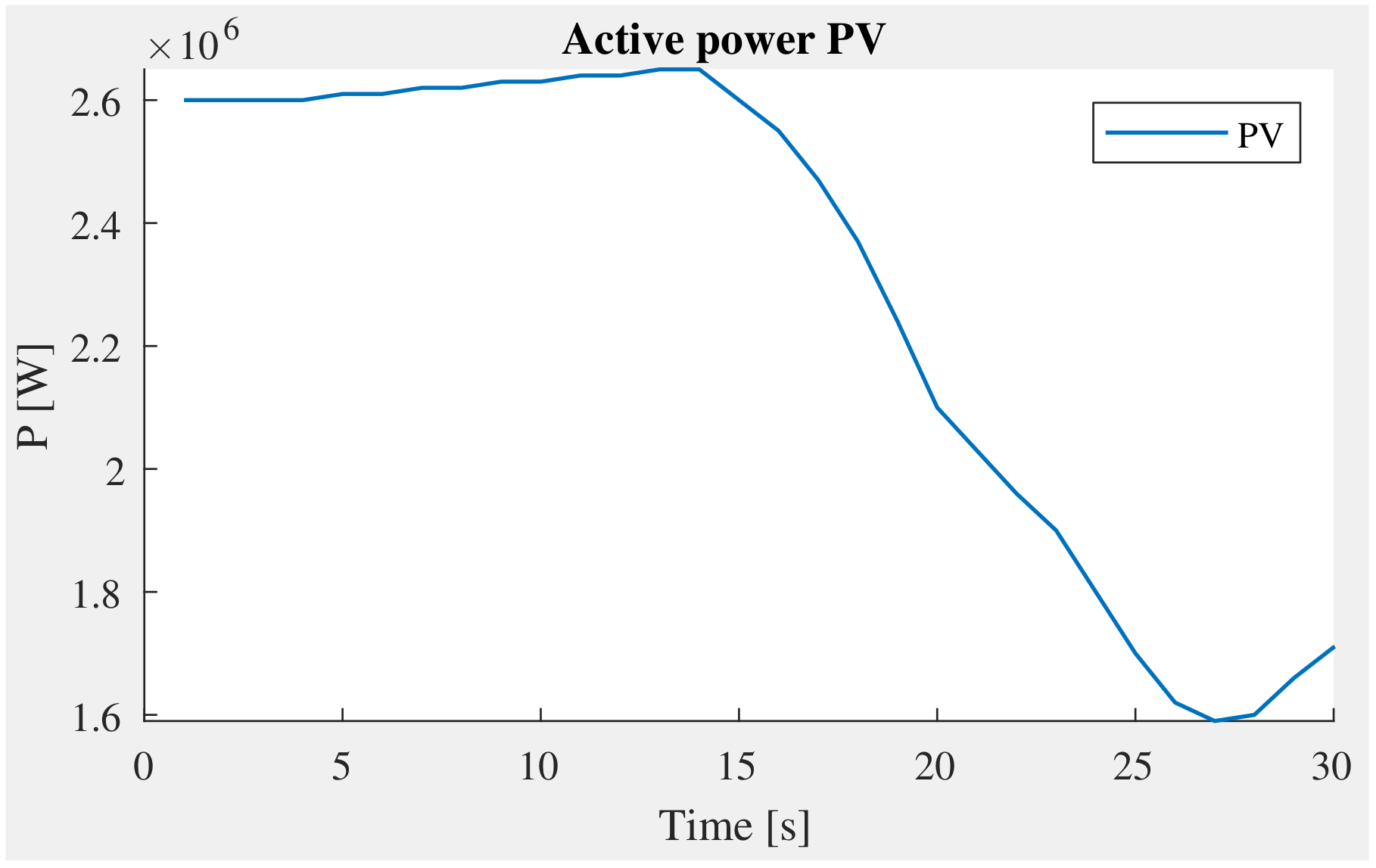 Energies 15 02968 g014