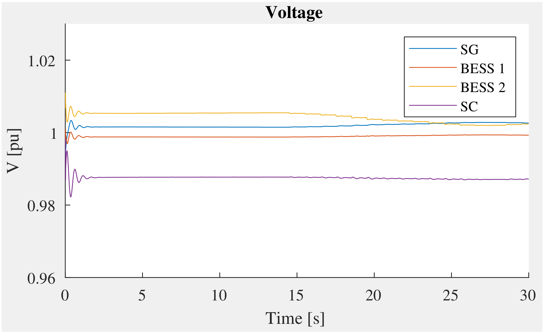 Energies 15 02968 g016