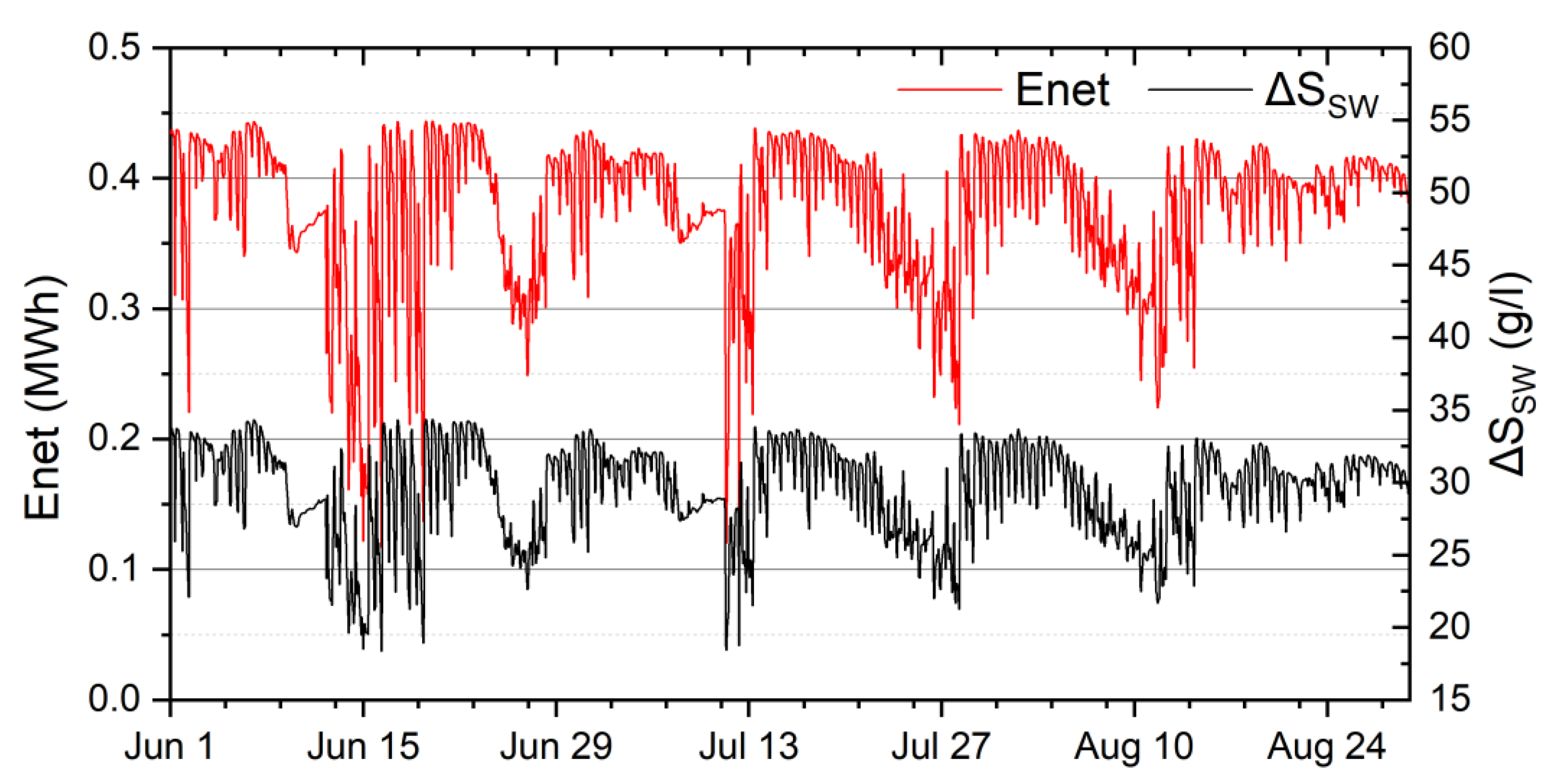 Energies 15 02970 g004