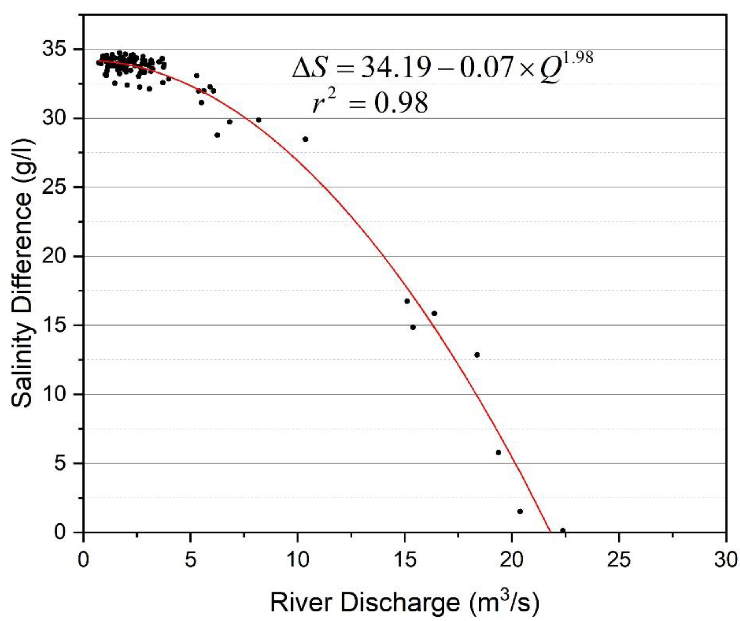 Energies 15 02970 g005