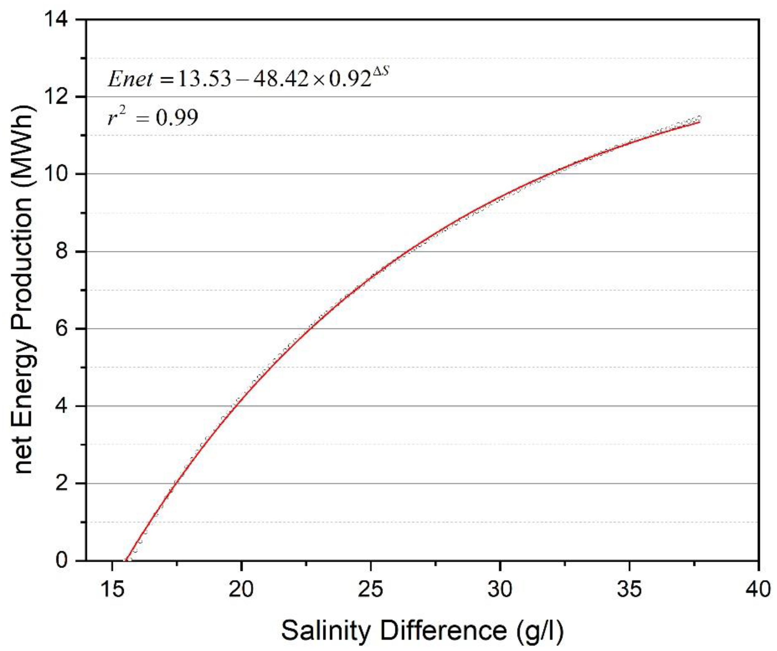 Energies 15 02970 g006