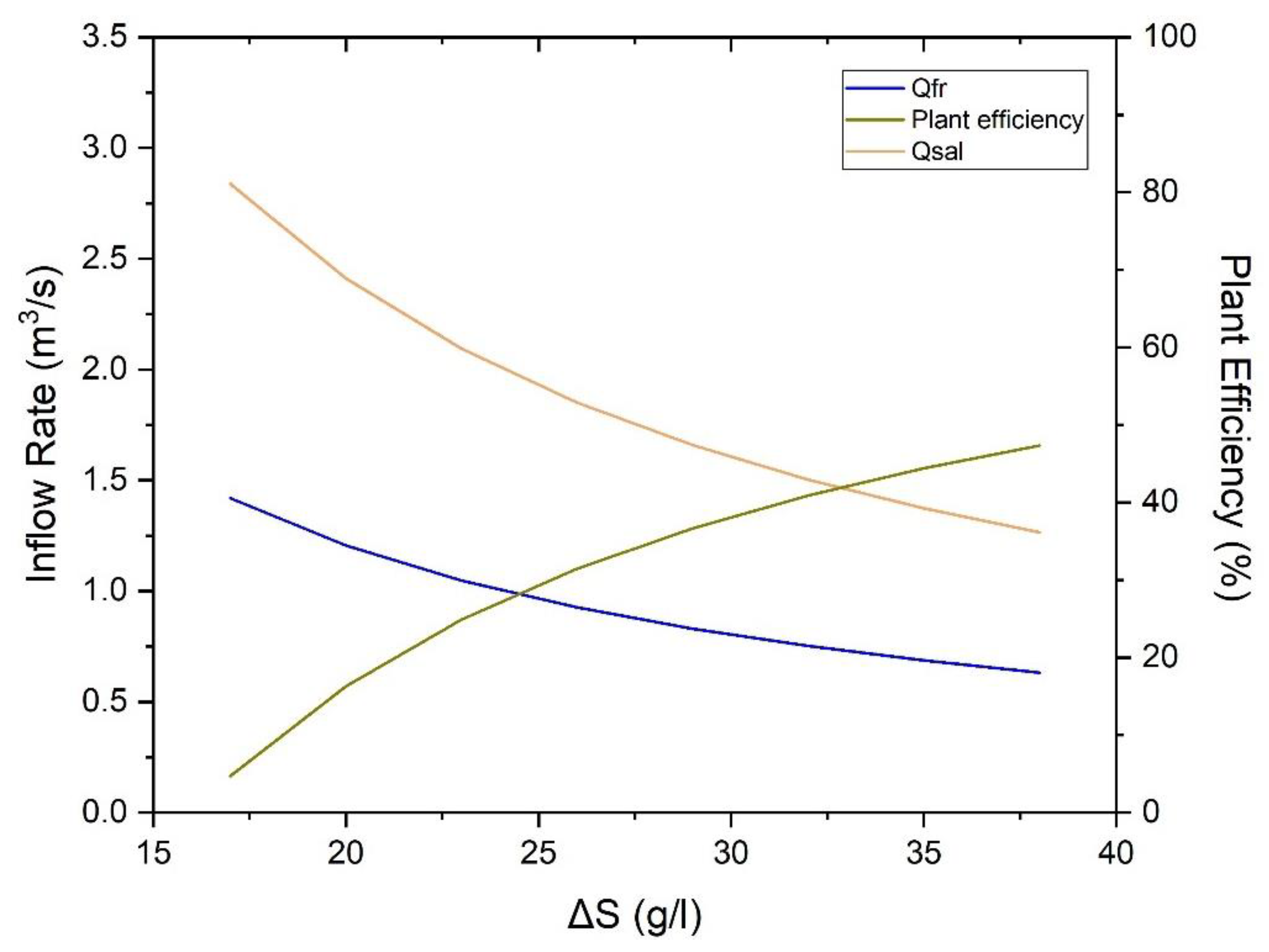 Energies 15 02970 g012