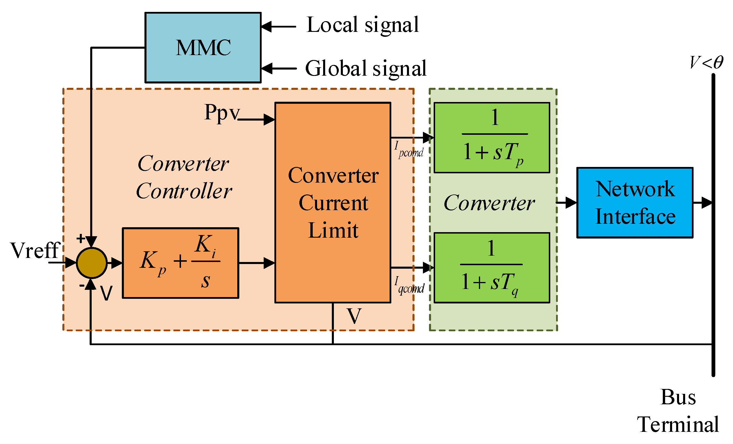 Energies 15 02972 g001 550