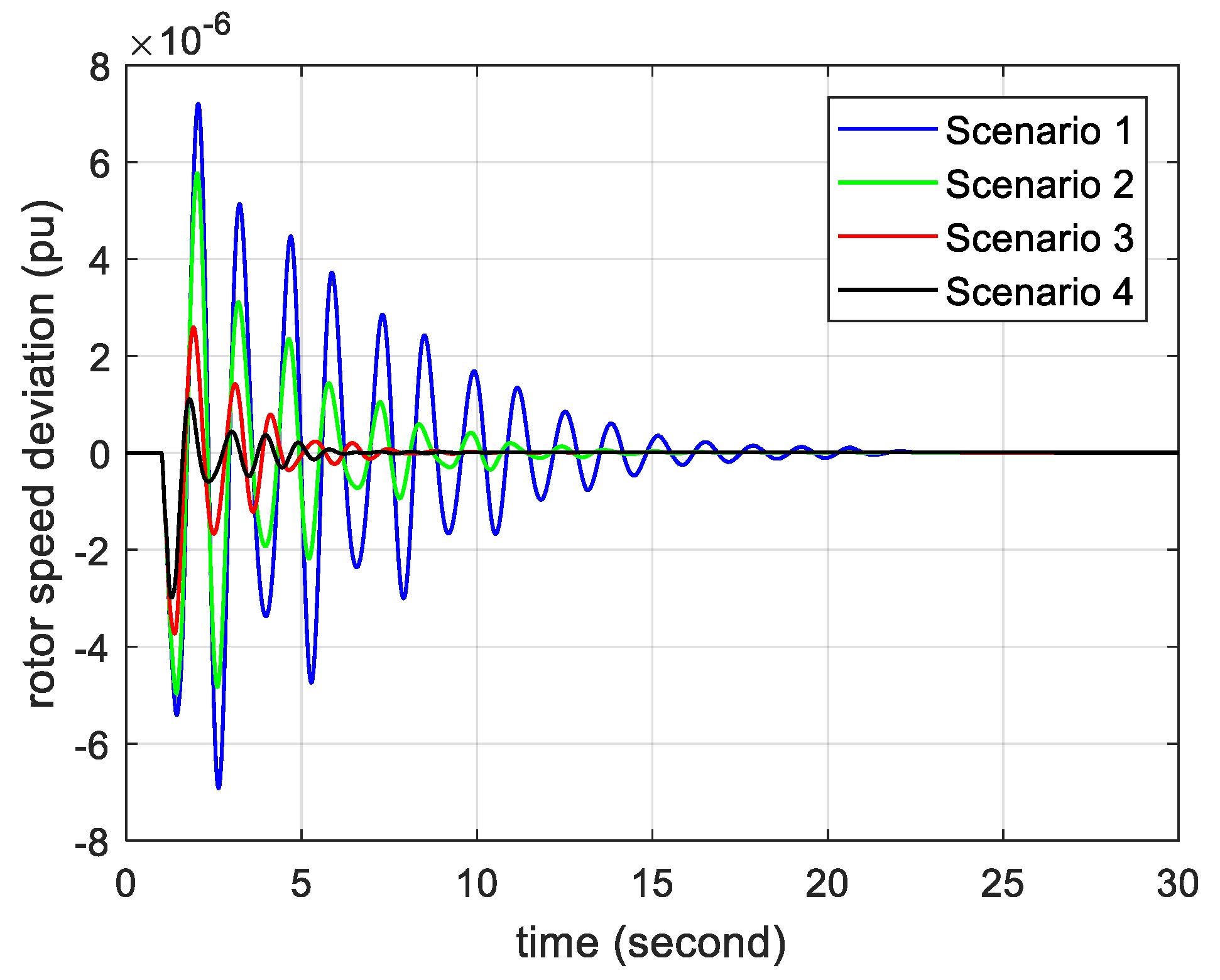 Energies 15 02972 g006 550