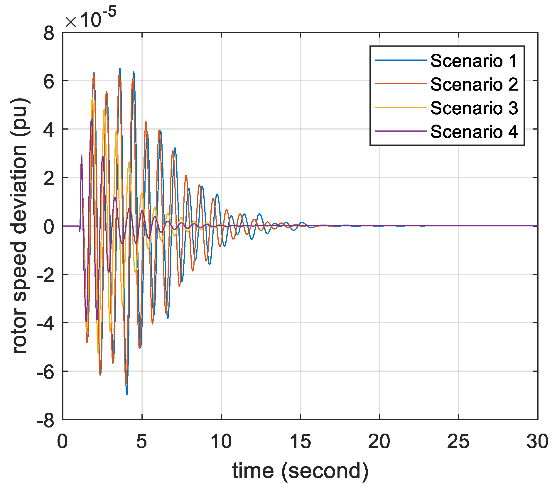 Energies 15 02972 g011 550