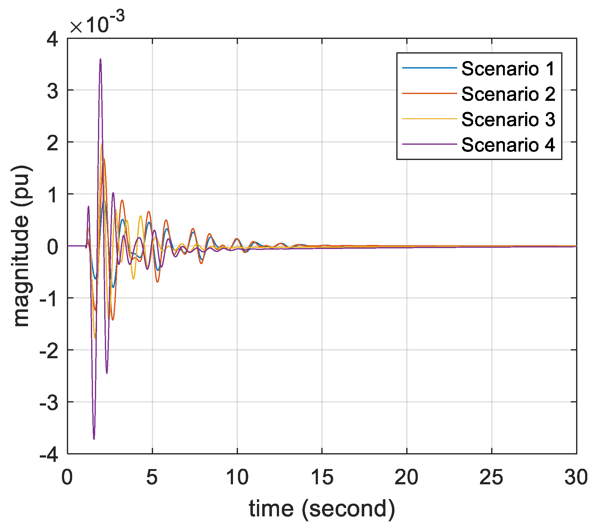 Energies 15 02972 g013 550
