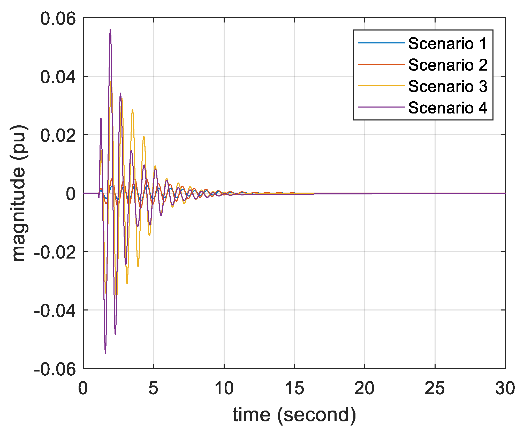 Energies 15 02972 g014 550