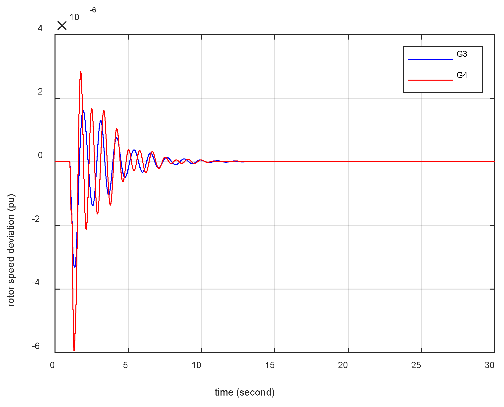 Energies 15 02972 g015 550