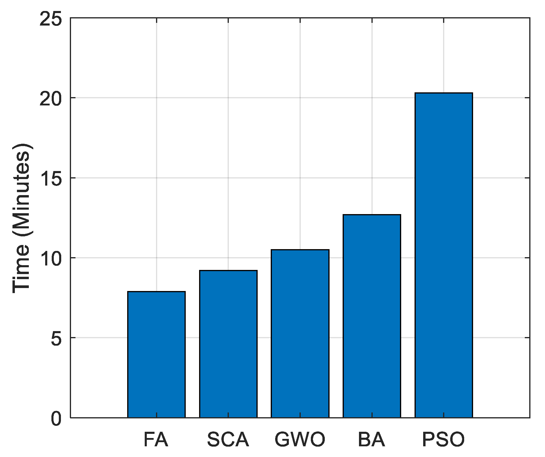 Energies 15 02972 g017 550