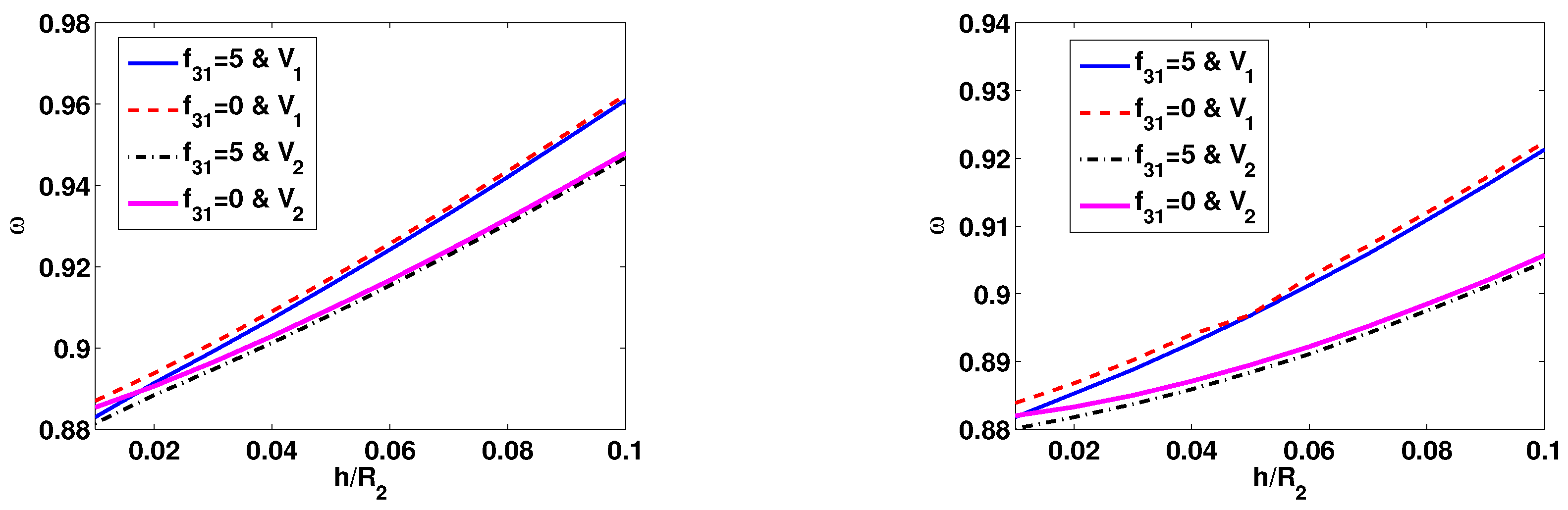 Energies 15 02973 g002