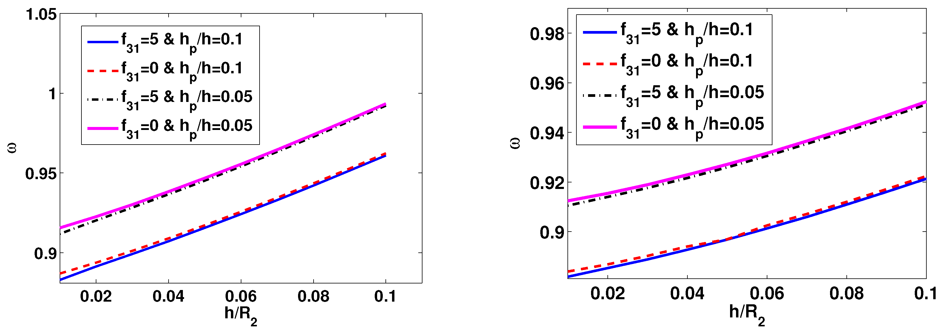 Energies 15 02973 g004
