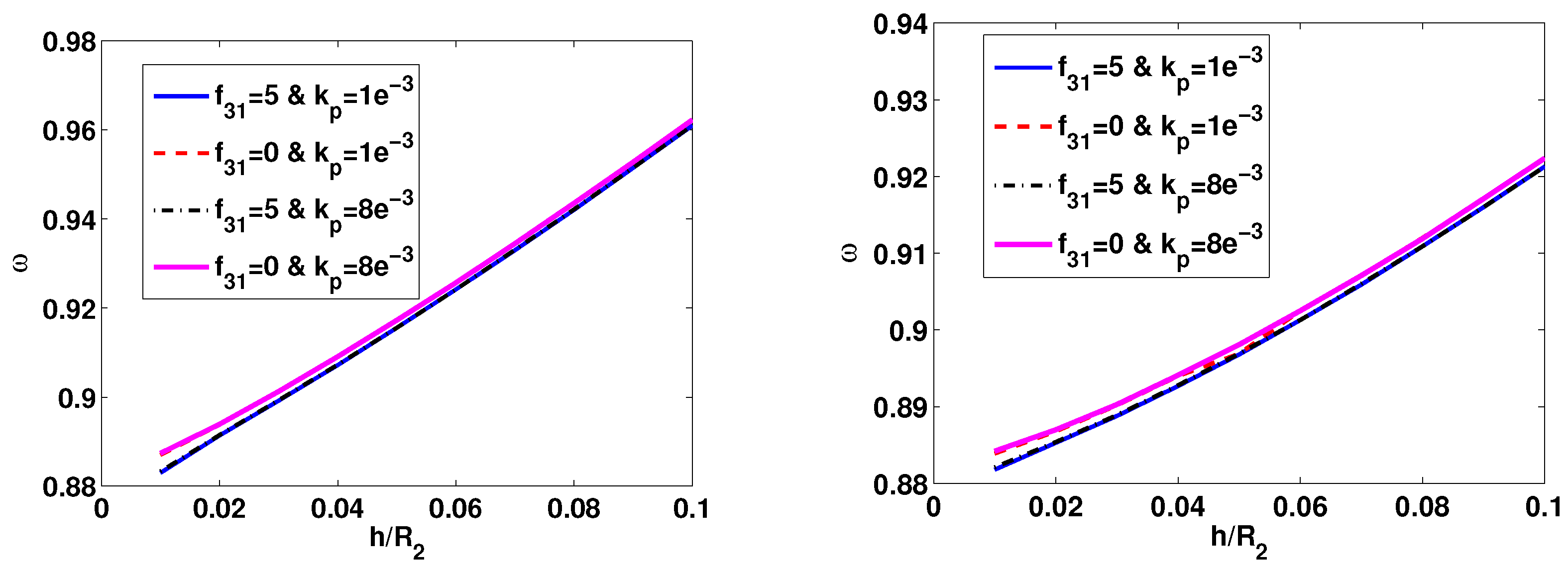 Energies 15 02973 g006