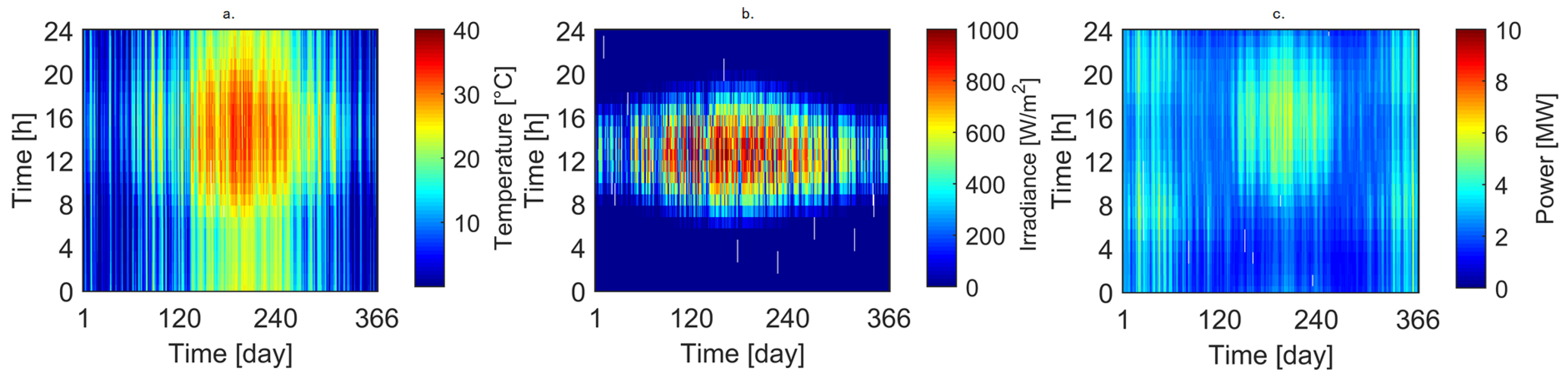Energies 15 02974 g001 550