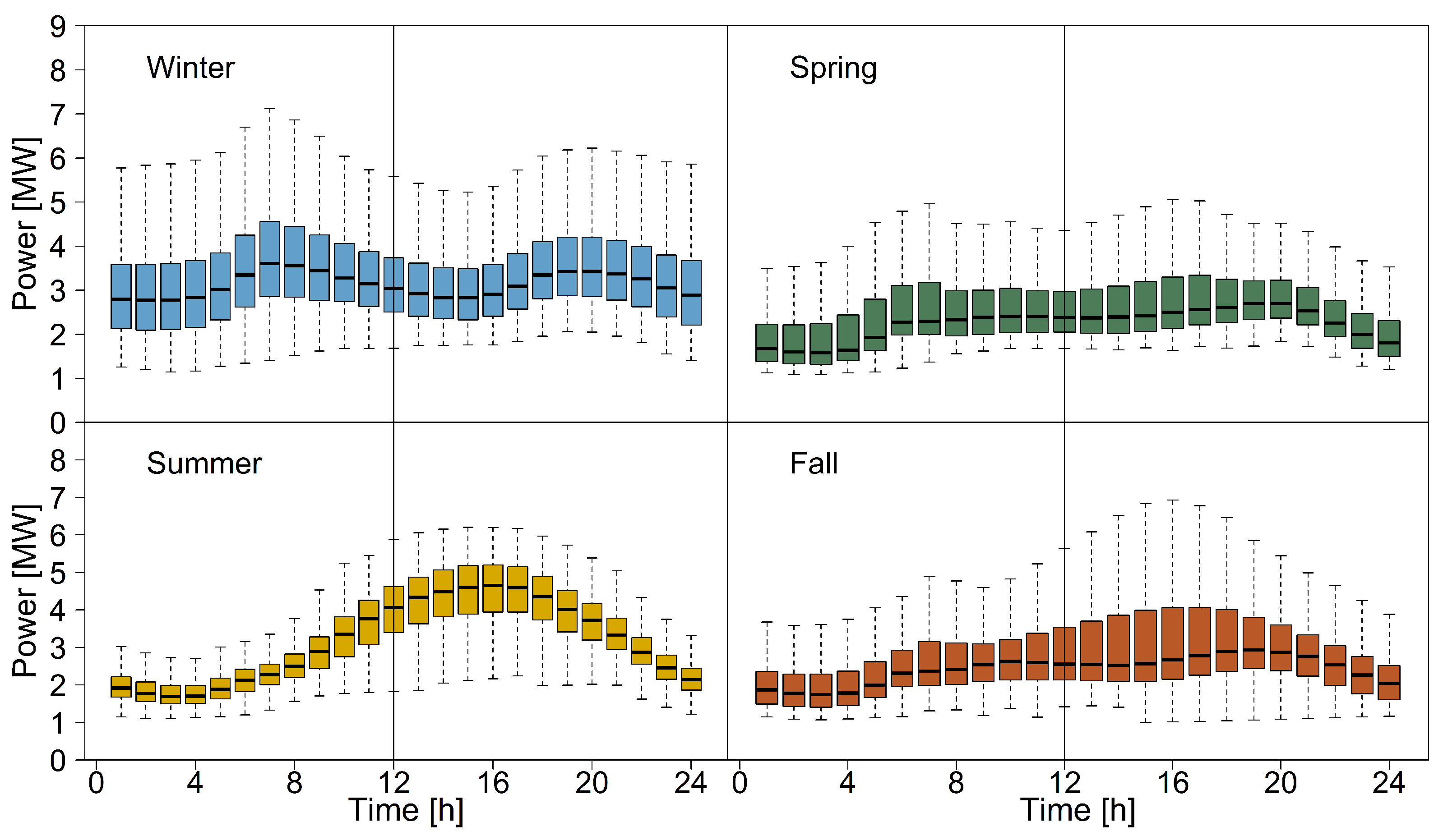 Energies 15 02974 g002 550