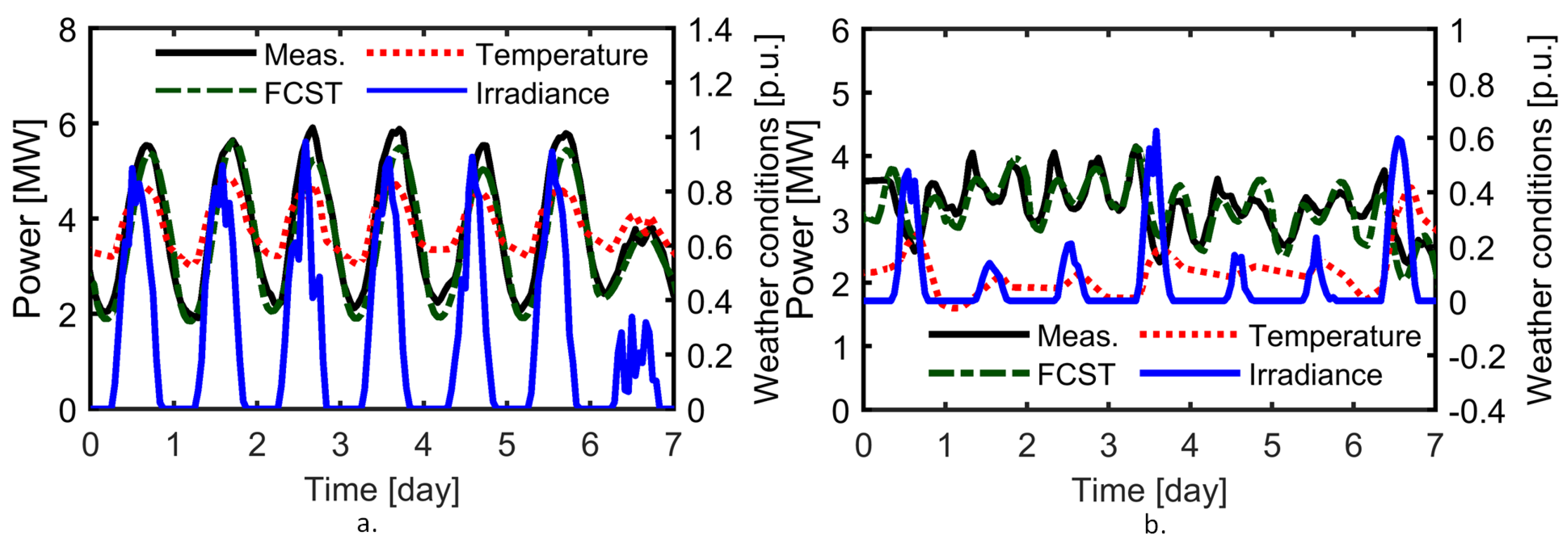 Energies 15 02974 g005 550