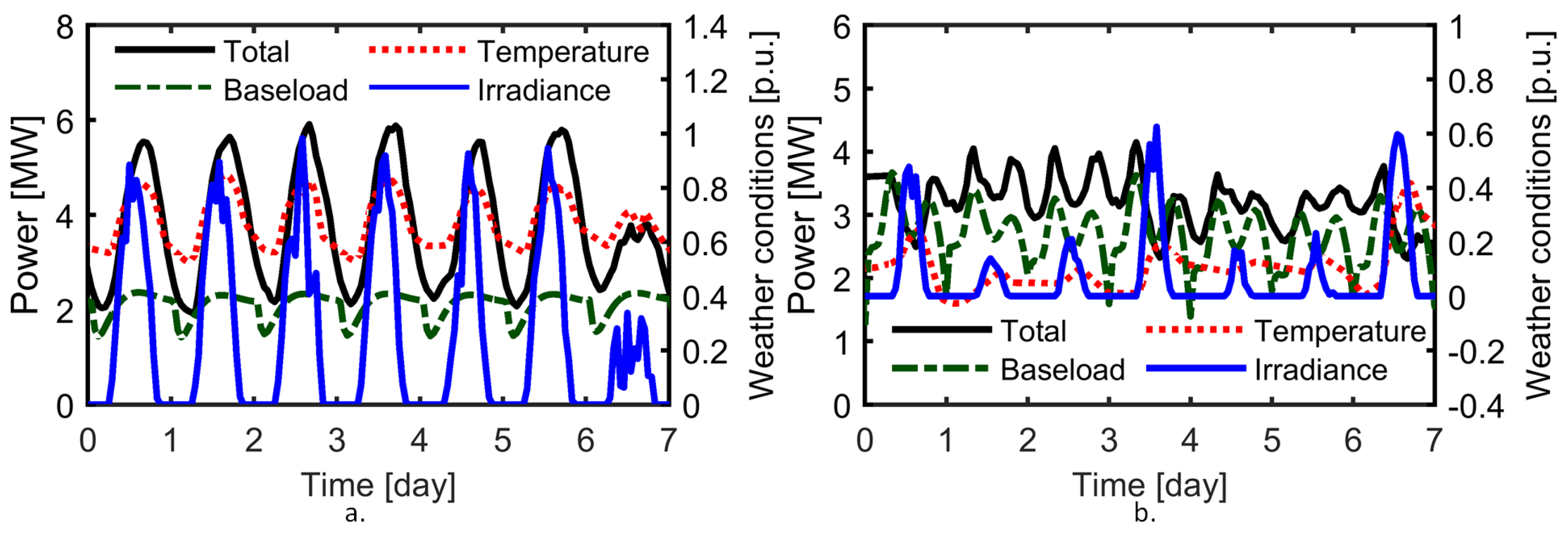 Energies 15 02974 g006 550