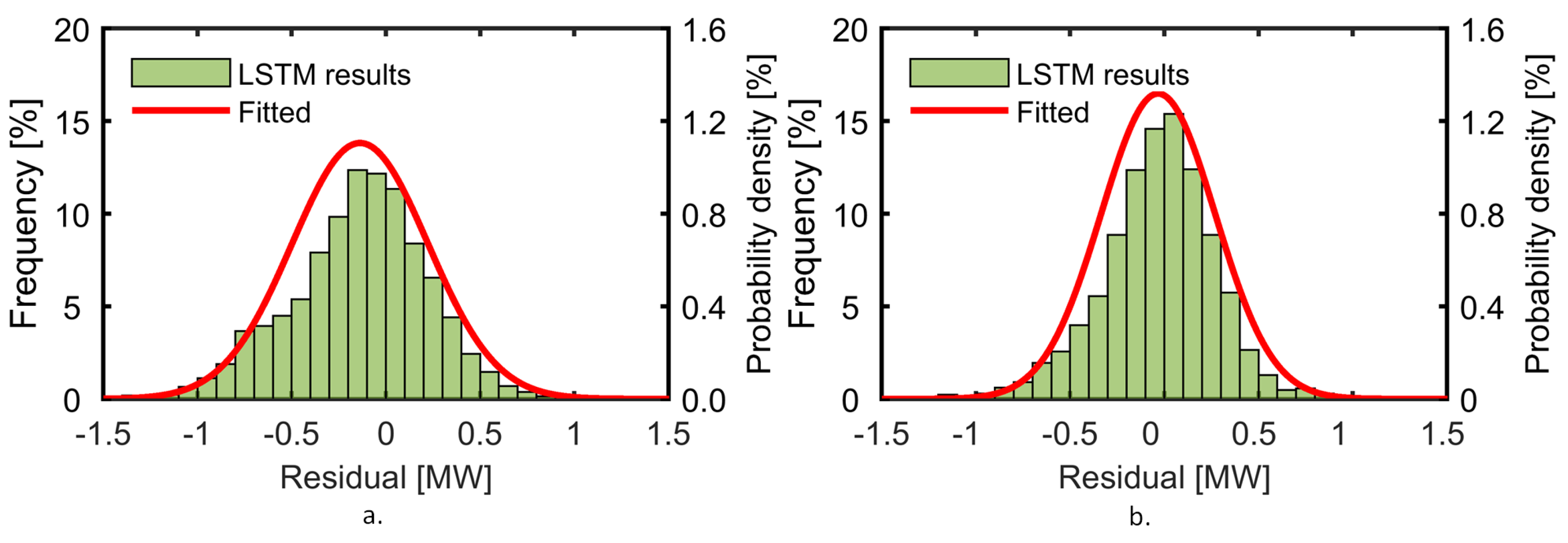 Energies 15 02974 g010 550