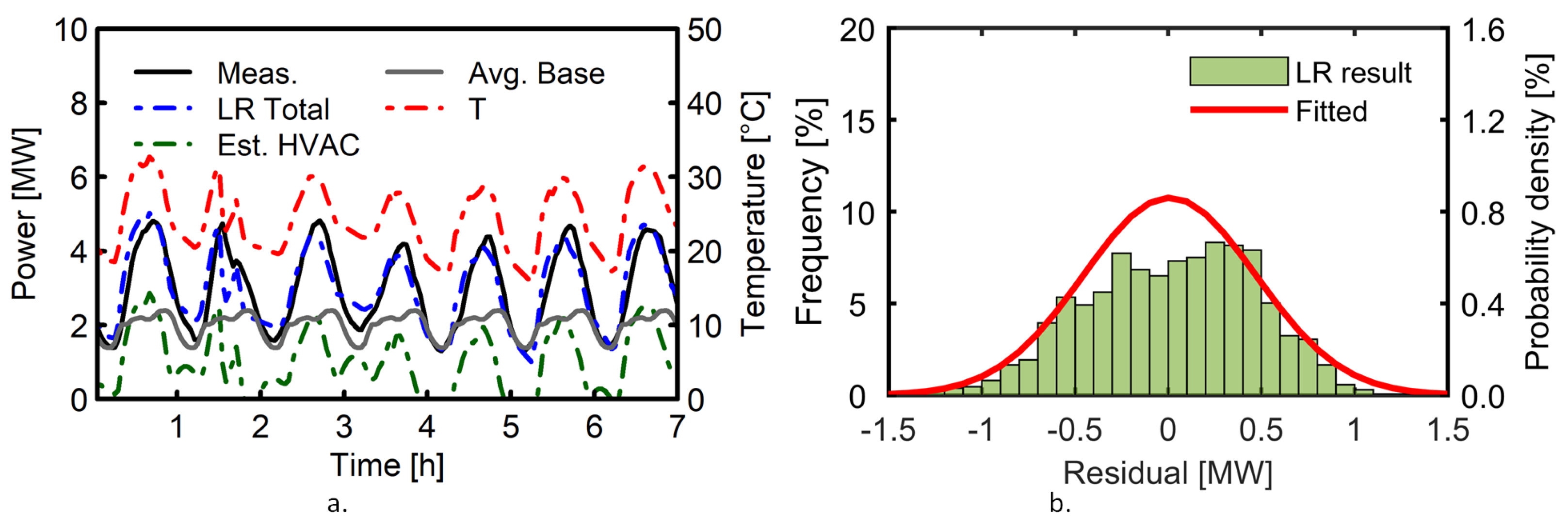 Energies 15 02974 g012 550