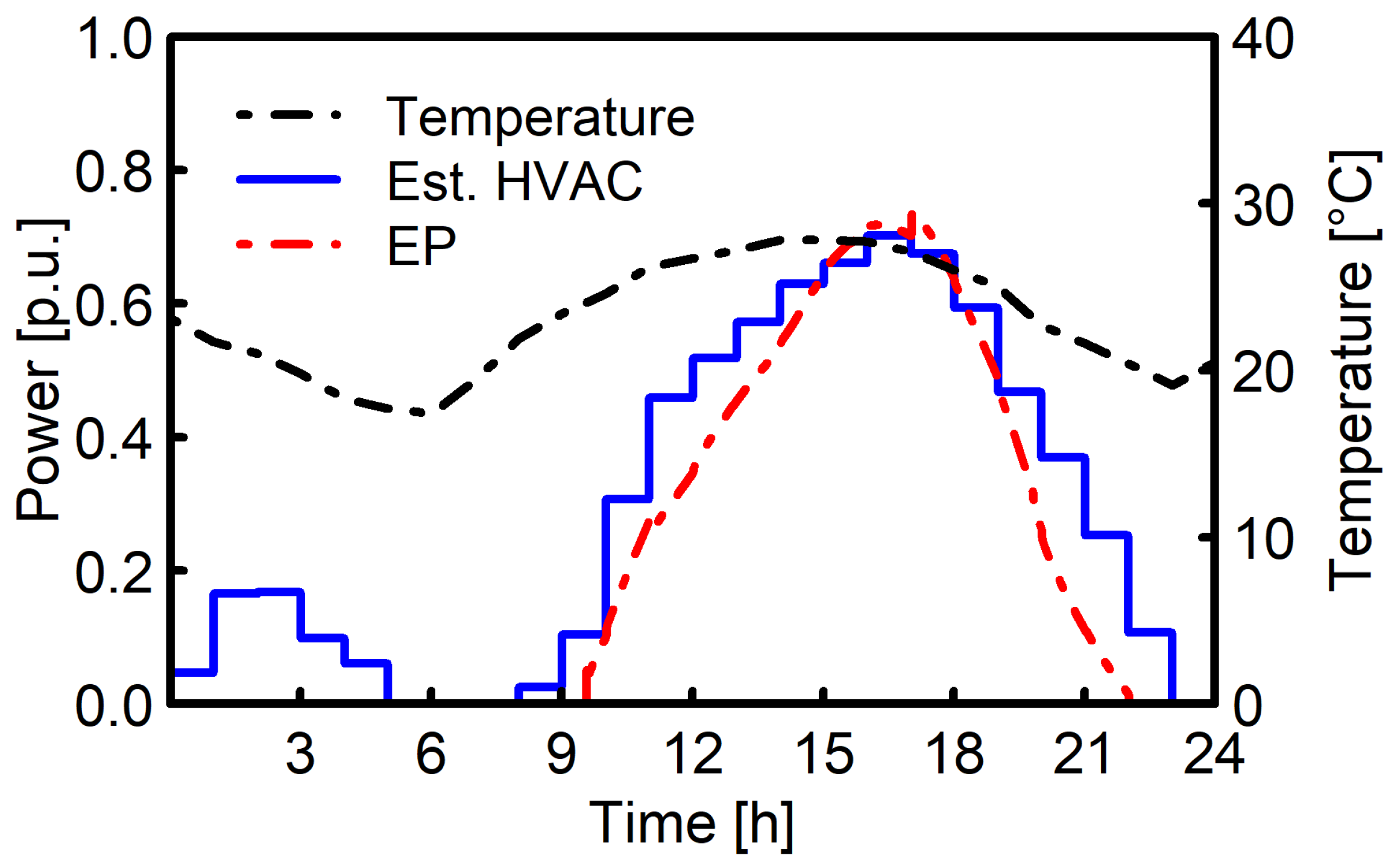 Energies 15 02974 g014 550