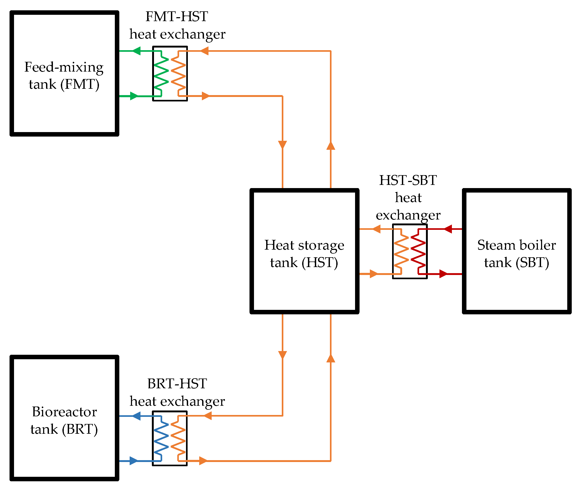 Energies 15 02976 g003 550