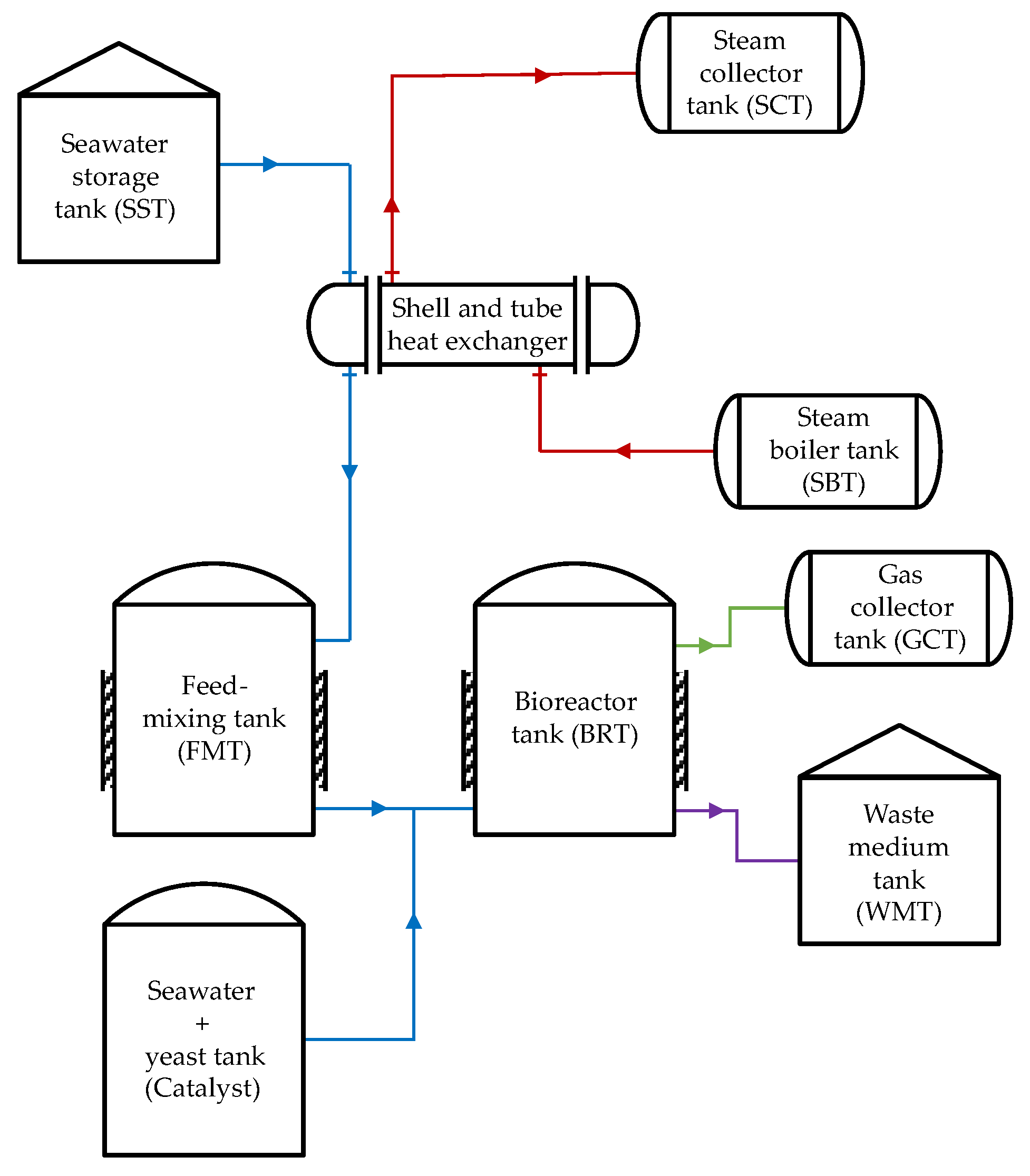 Energies 15 02976 g004 550